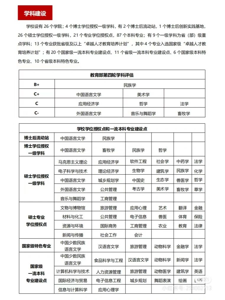 给2023萌新们提供最全的西南民族大学简介
