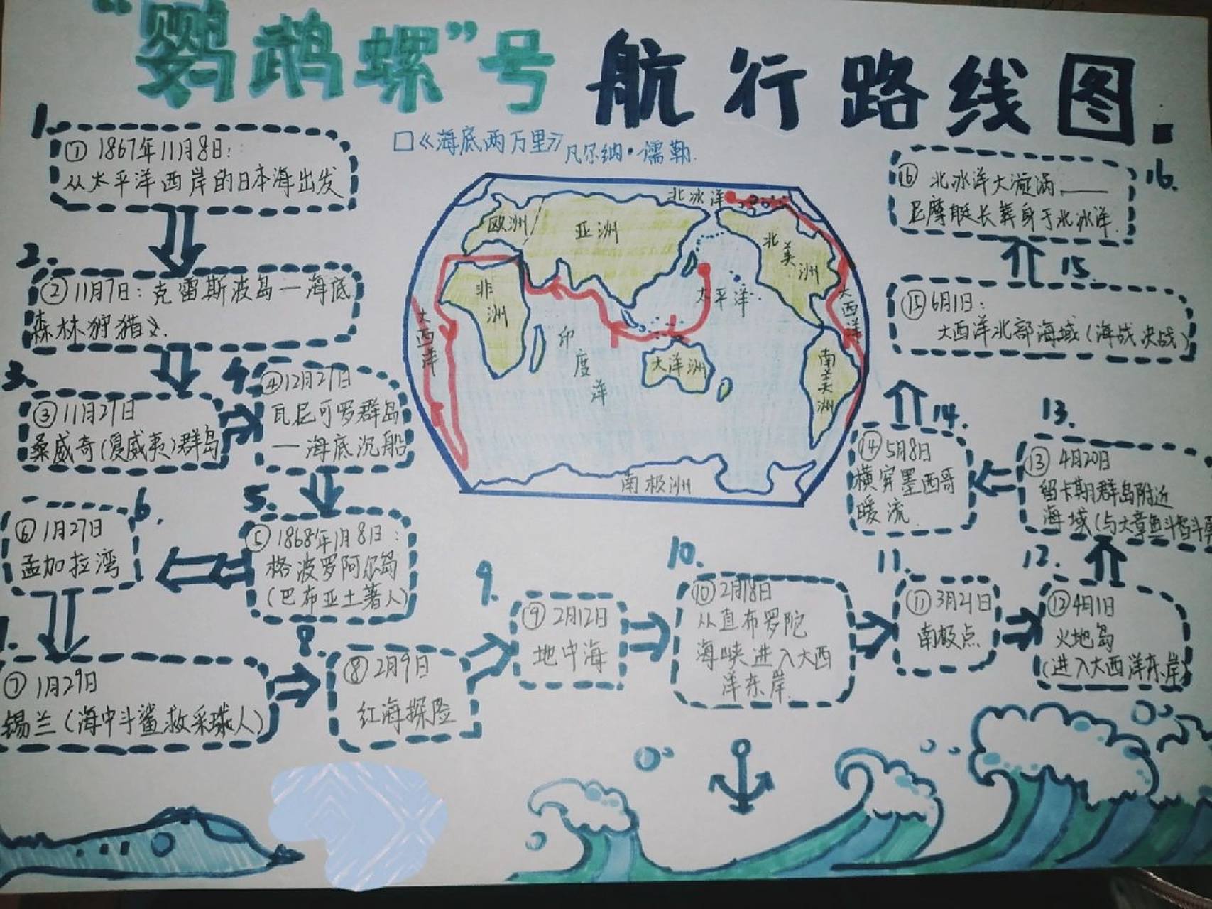 《海底两万里》航海路线图 《海底两万里》航海路线图