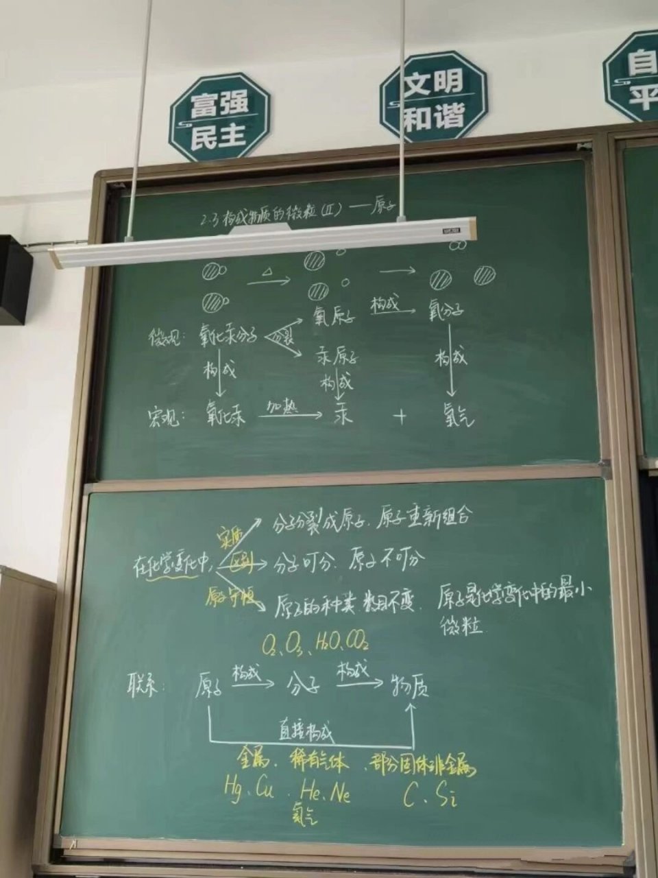 初三化学优秀板书图片图片