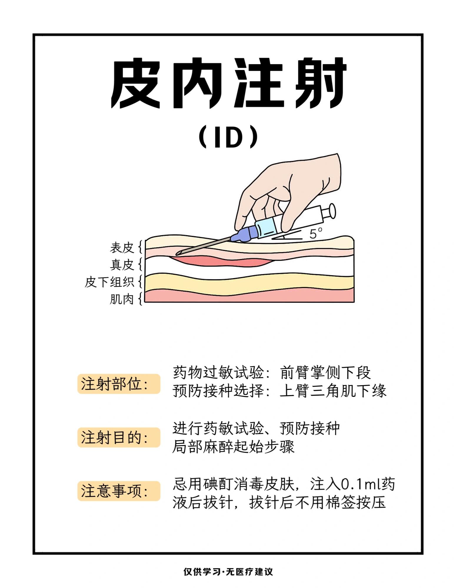 皮内注射图片卡通图片