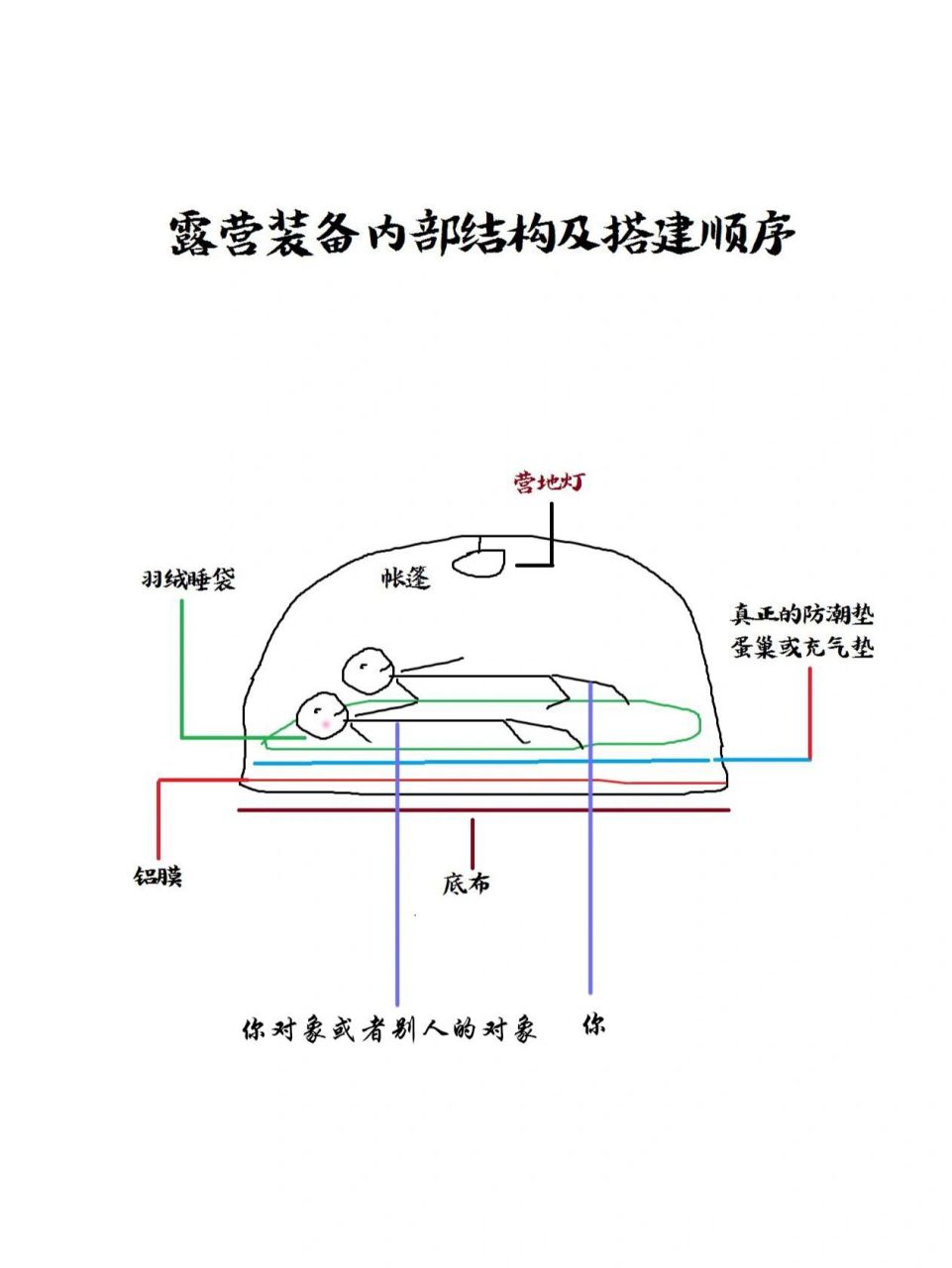 户外技能 | 帐篷内部结构解析 93昨天普及了一下帐篷的搭建,今天