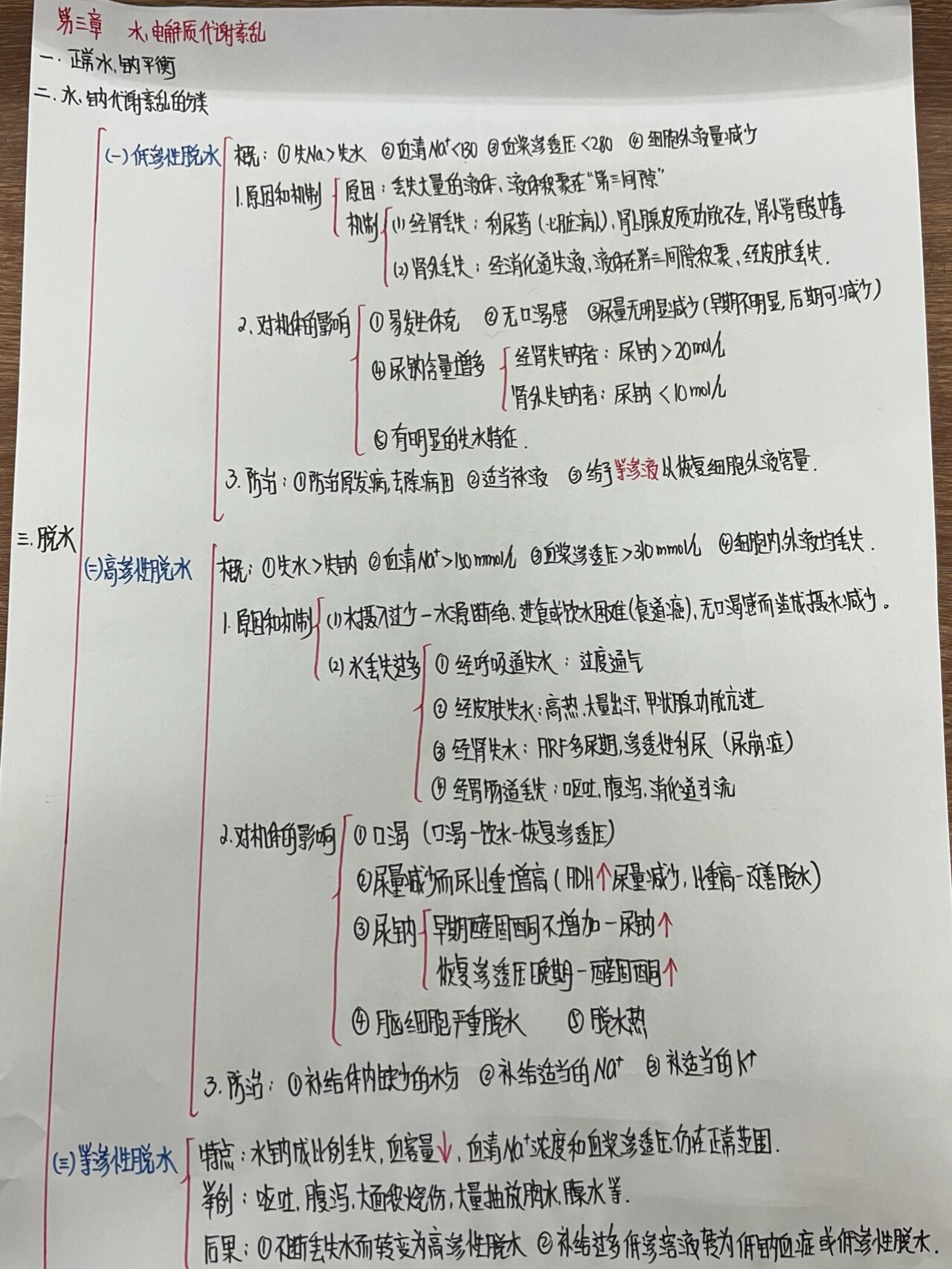 病理学思维导图高清图片