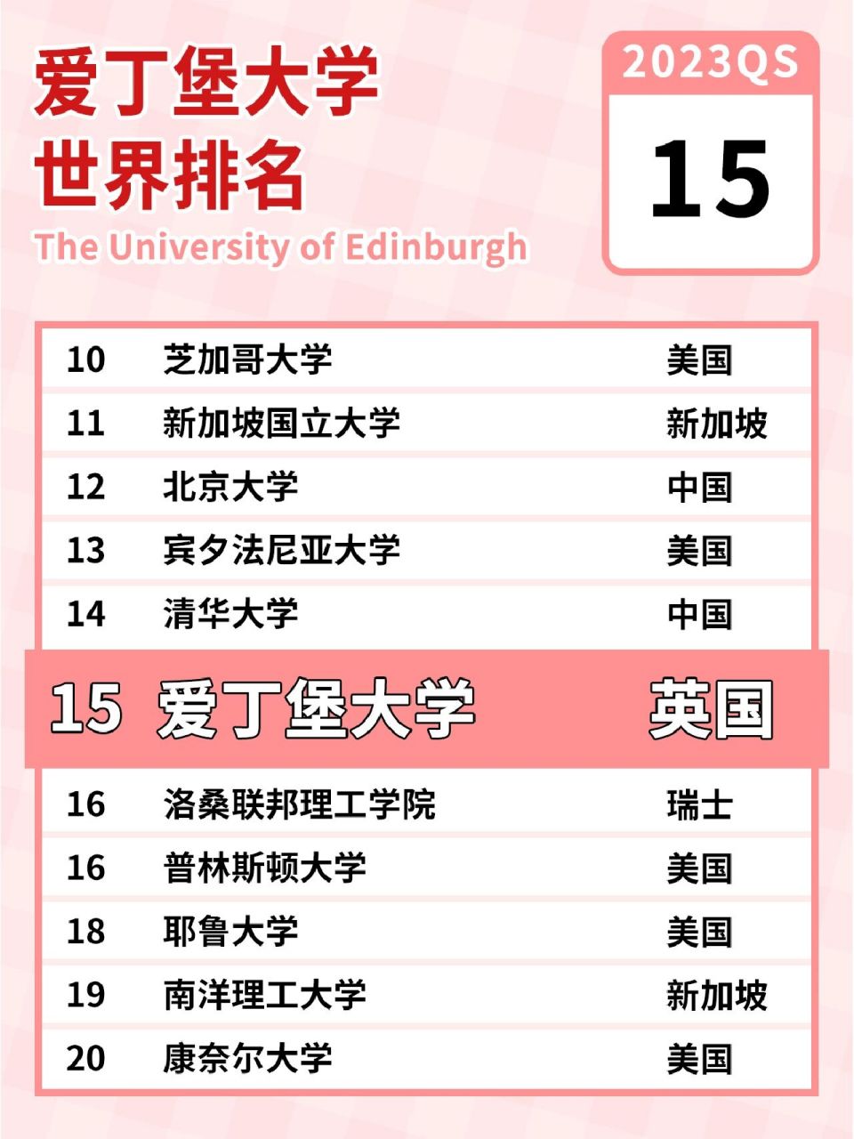 英國留學9297愛丁堡大學2023qs世界排名 91愛丁堡大學-英國
