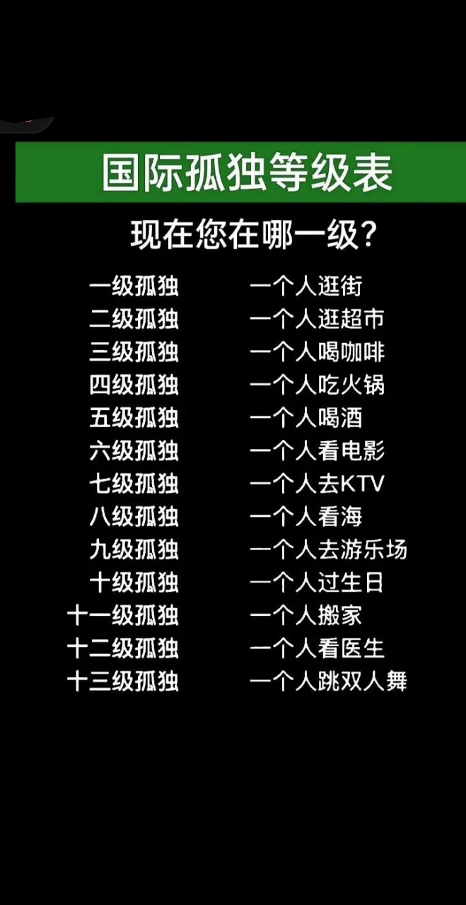 国际孤独等级表你有孤独过吗