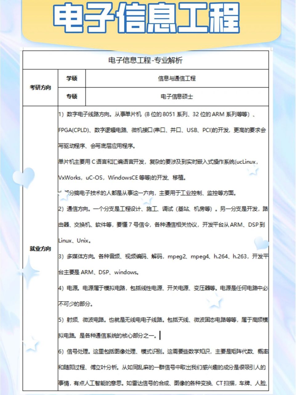 电子信息类分几个专业(电子信息类包括哪几个专业)