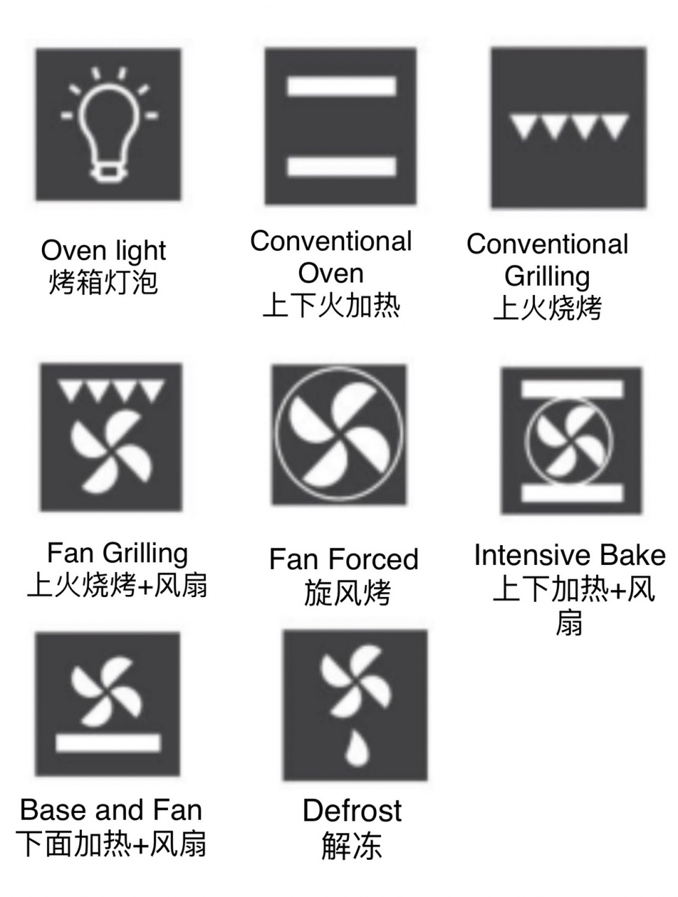 🇬🇧英国烤箱标识指南附上|点开左滑到 在国内用微波炉比较多,要
