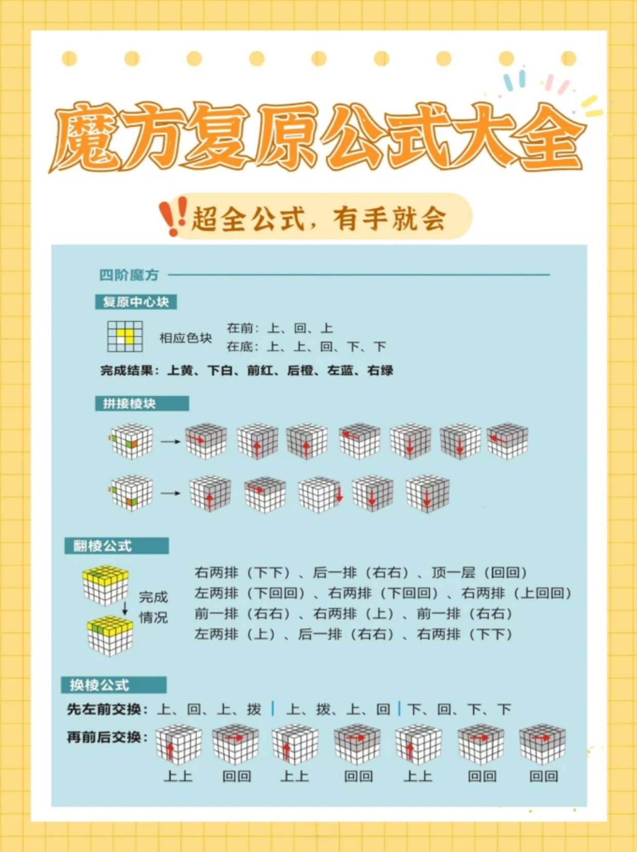 魔方公式特殊情况图片