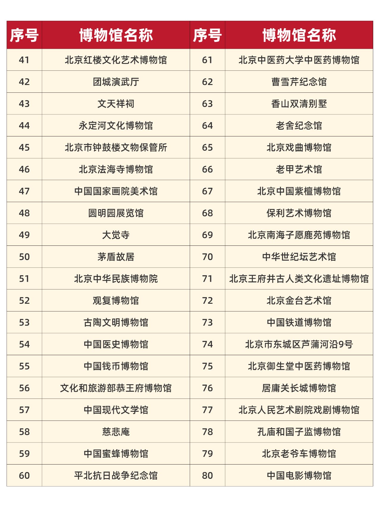 北京172个博物馆大合集97爱逛展的必看