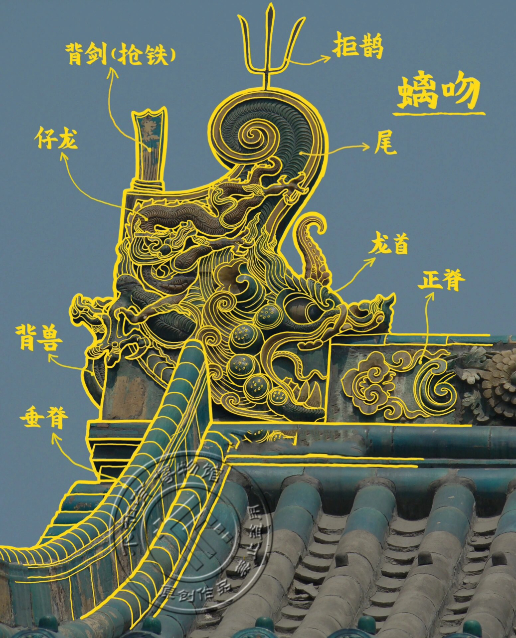 漫步在历史中|探访山西晋祠圣母殿 1,螭吻,中国古代神兽,中国神话传说