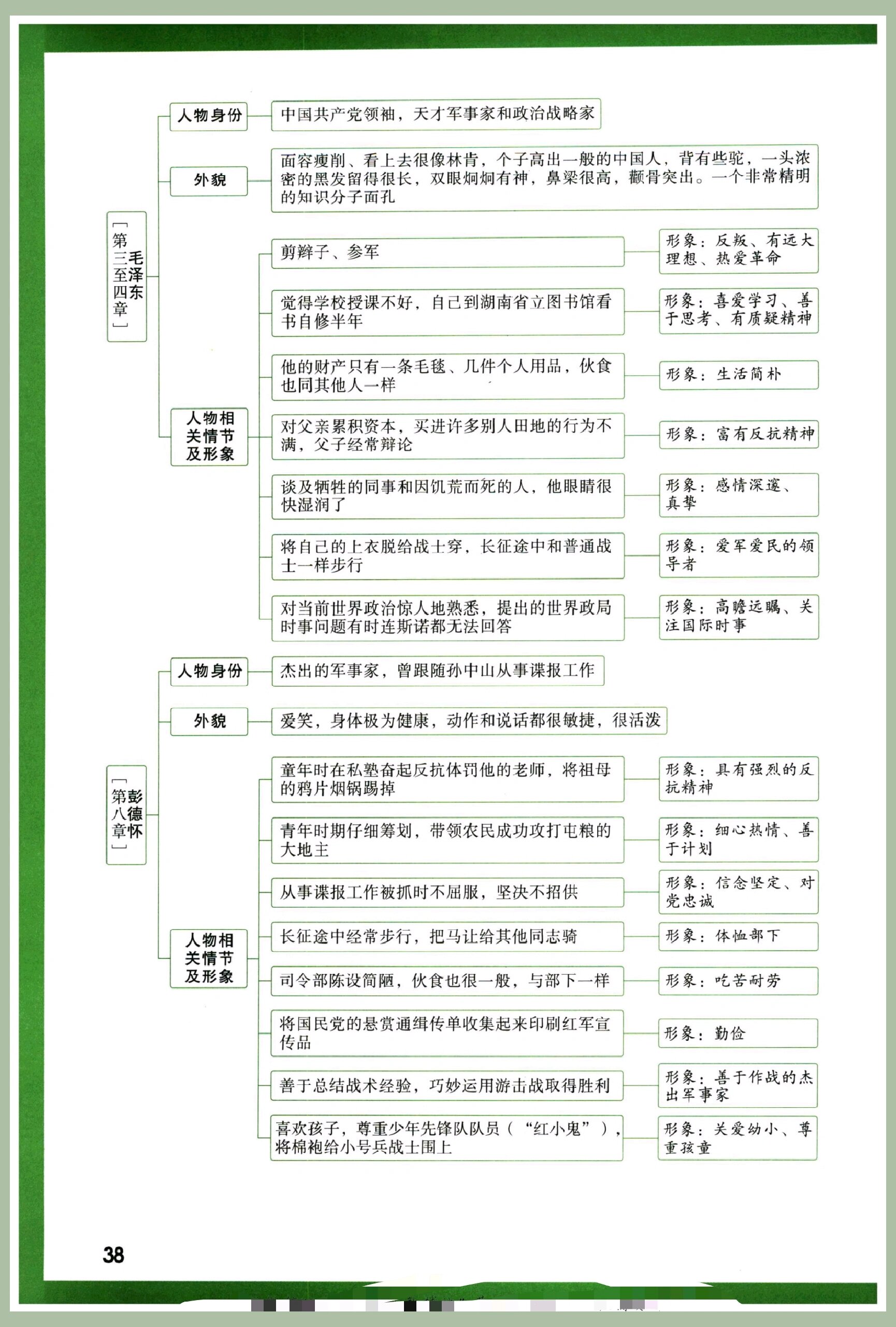 西北的红星思维导图图片