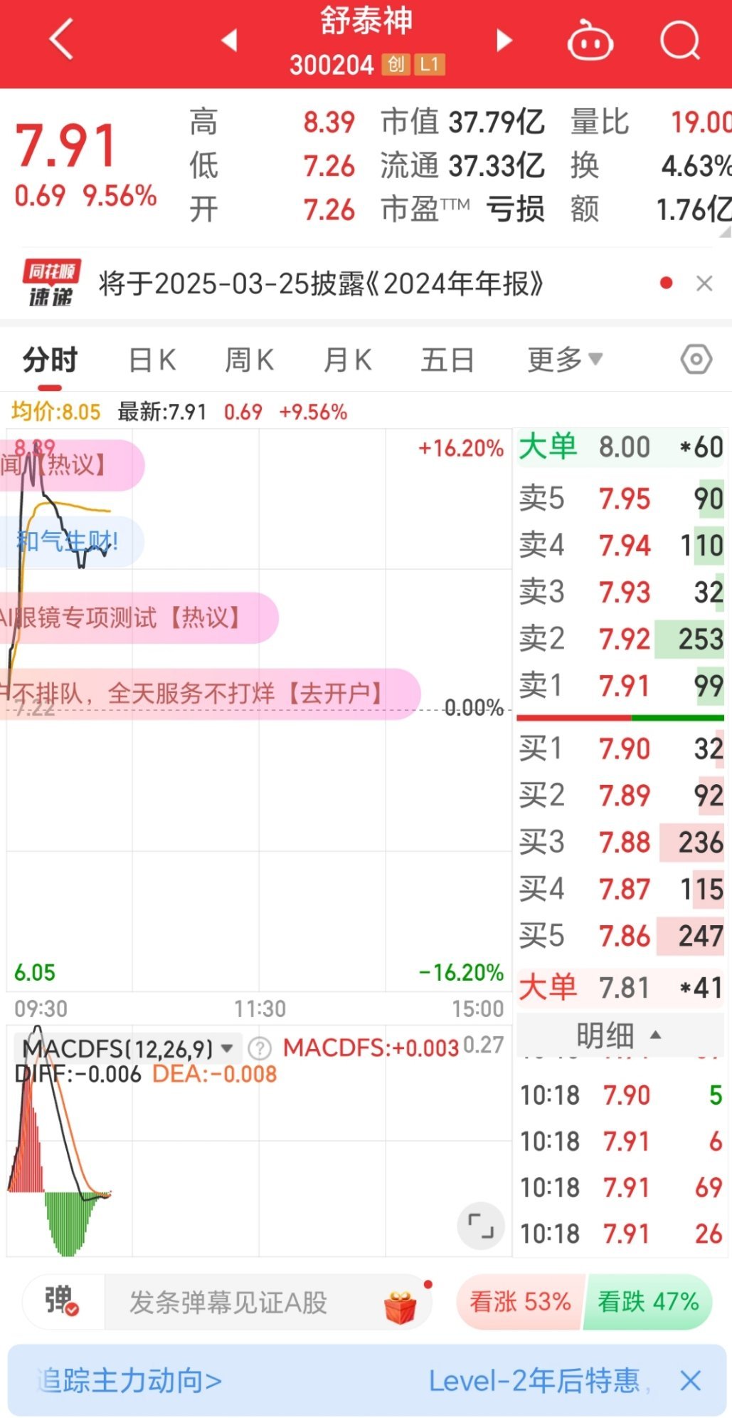 创新药激战 资金借道ETF“越跌越买”