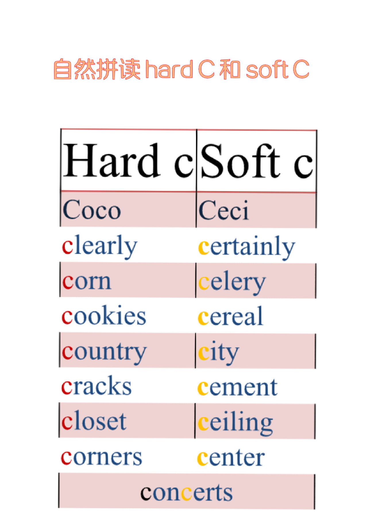 cold 单词