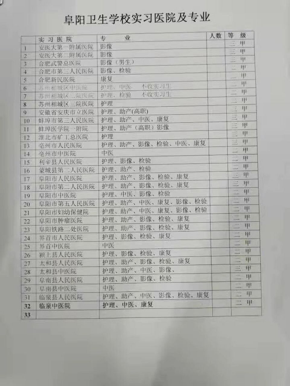 阜阳卫校实习医院