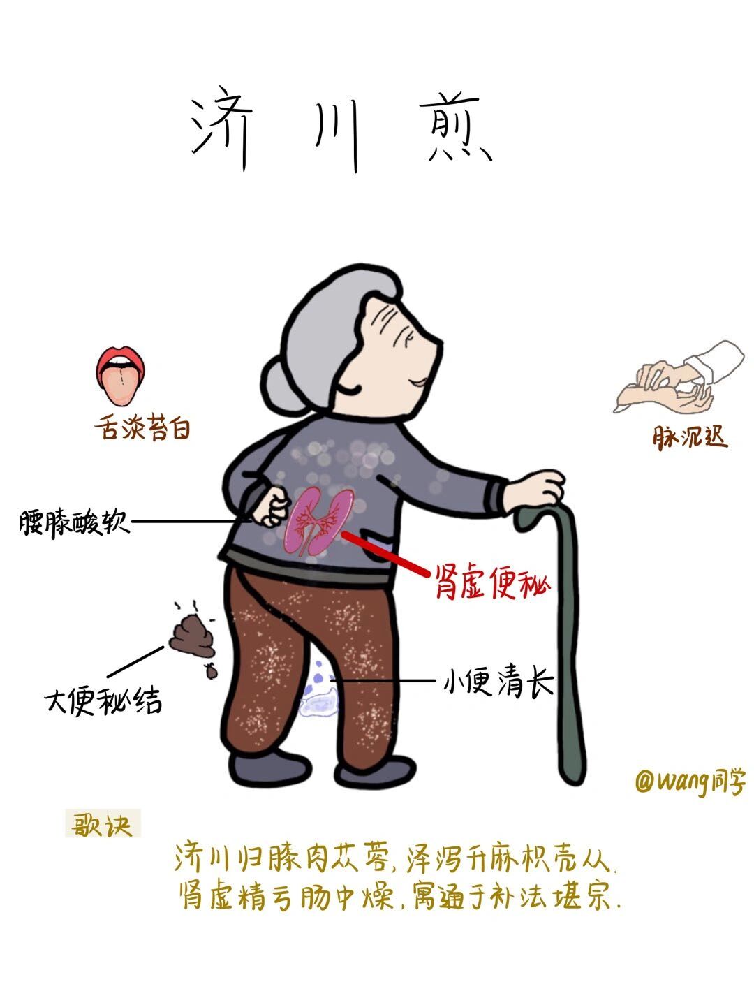 90趣味方剂学～济川煎