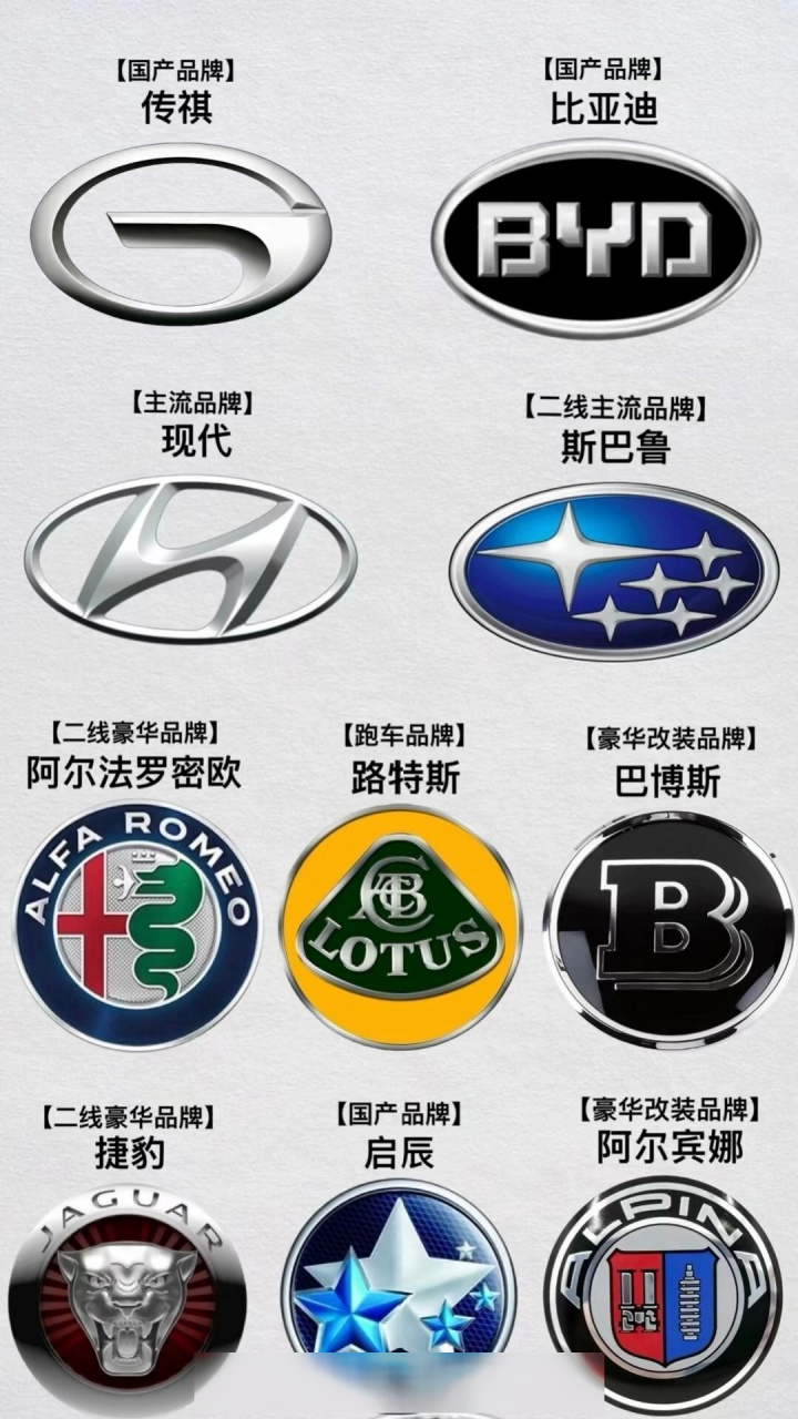车牌的标志,大家看清楚这些车牌的标志