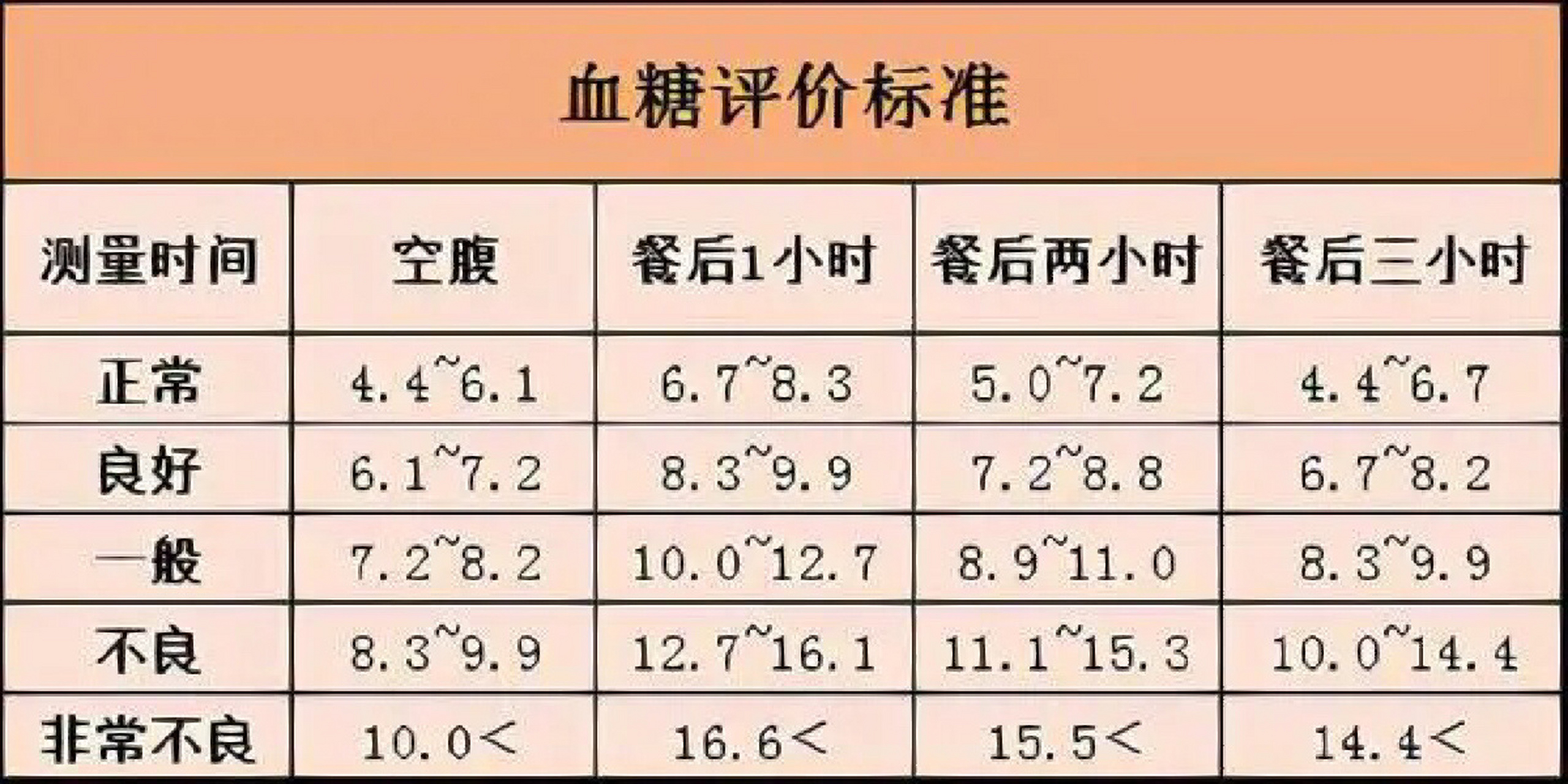 血糖全天数值变化图图片