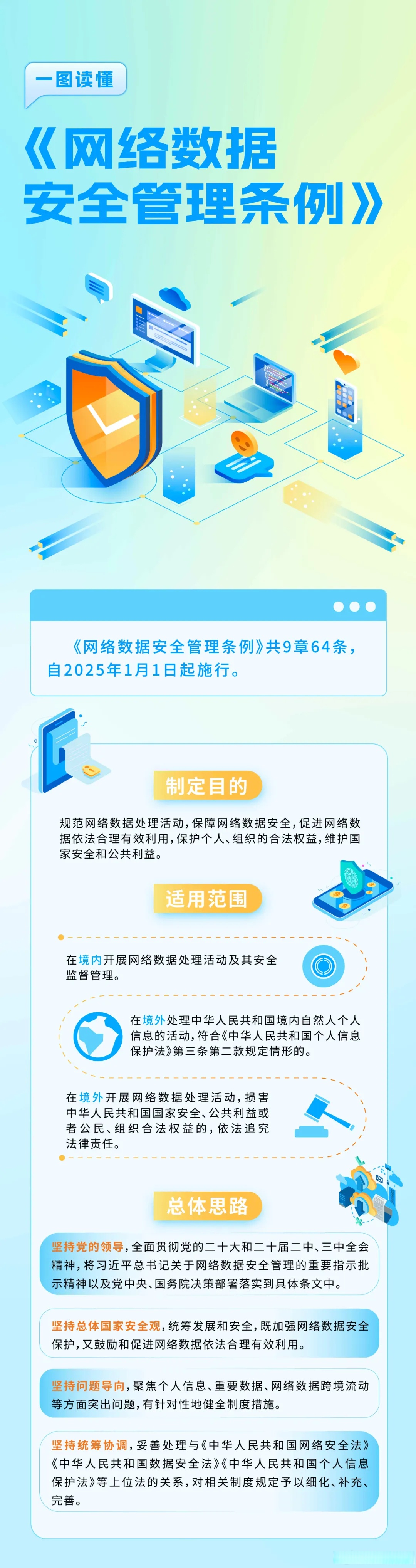 网络数据安全法