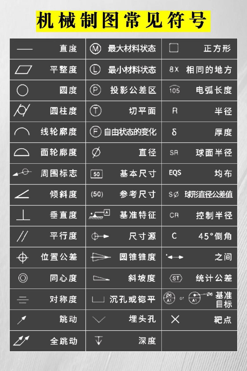 机械制图常用符号,你都知道哪些?数控加工 机械加工
