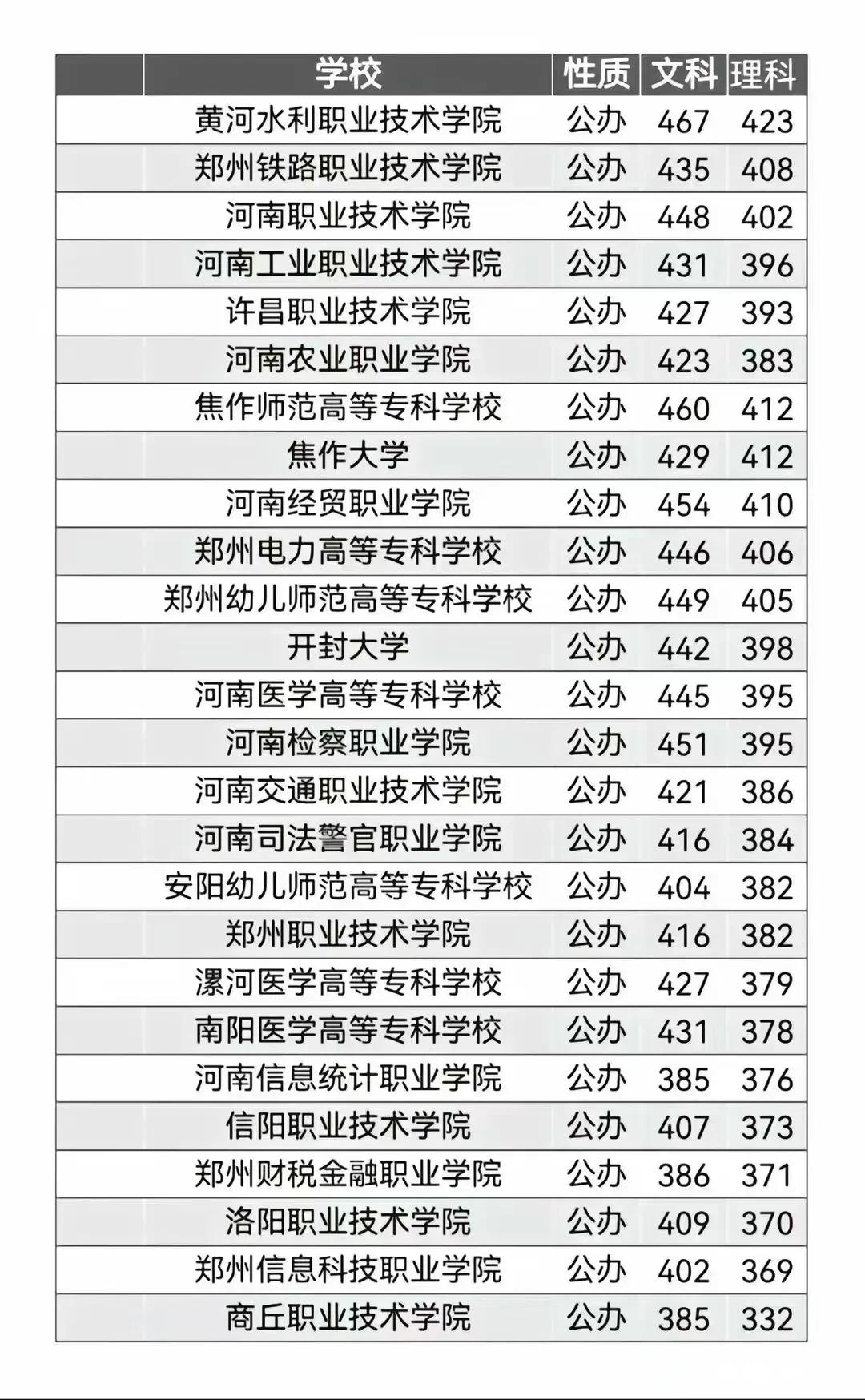 河南省职业培训含金量的简单介绍 河南省职业培训含金量的简单

先容
（河南省职业培训指导服务官网） 职业培训