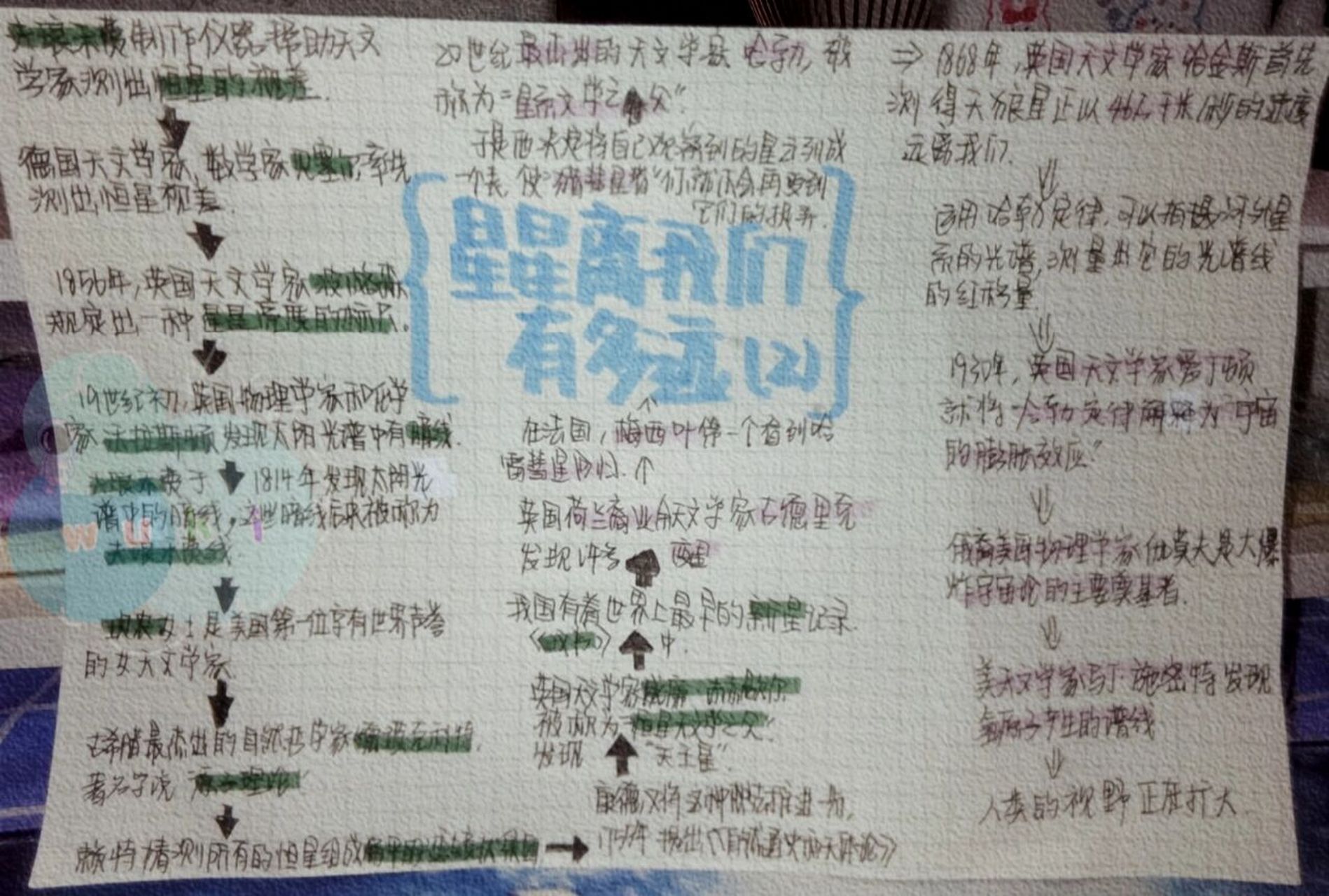 八上思维导图,《星星离我们有多远》