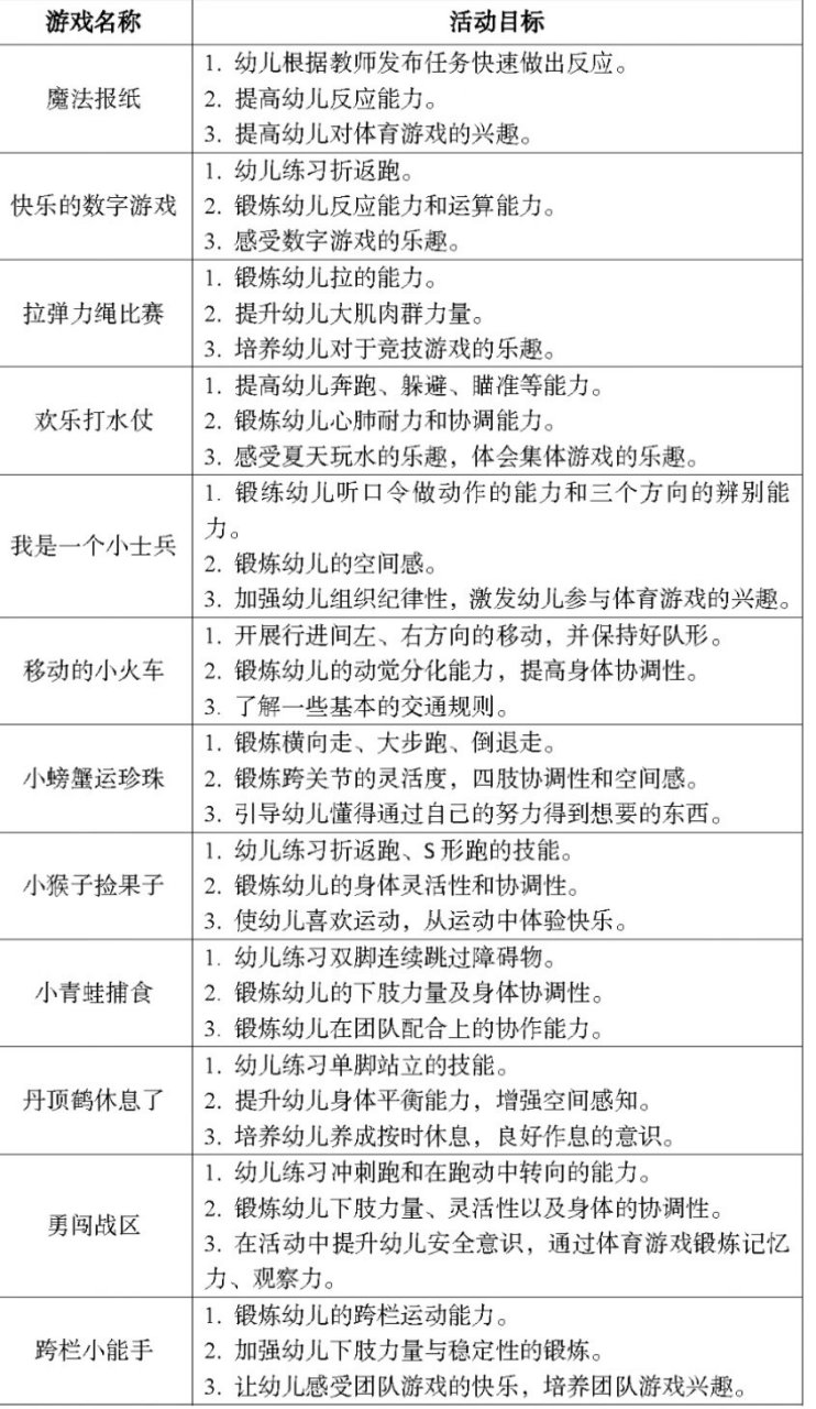 幼儿园:大班幼儿户外活动目标