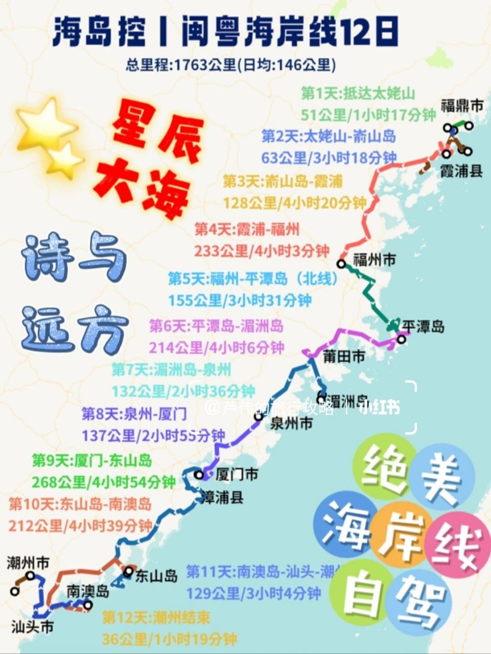 福建沿海自驾游路线图图片