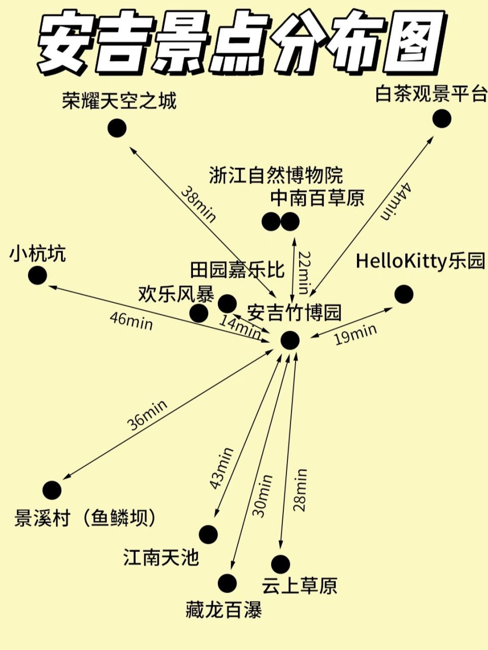 安吉景点&住宿地图|手把手教你选酒店民宿 【云上草原】 99225(含