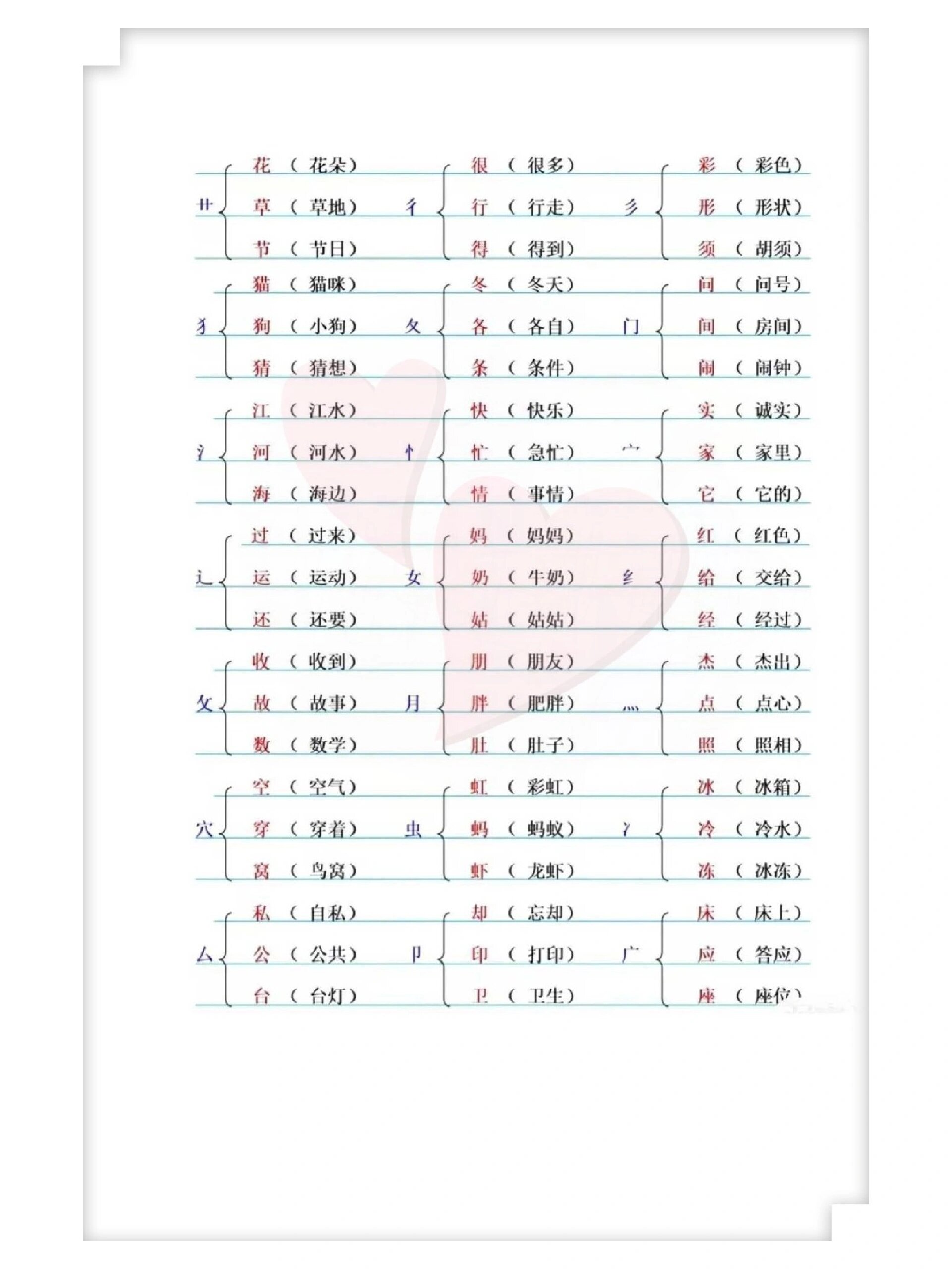 一年级下册加偏旁部首组新字并组词