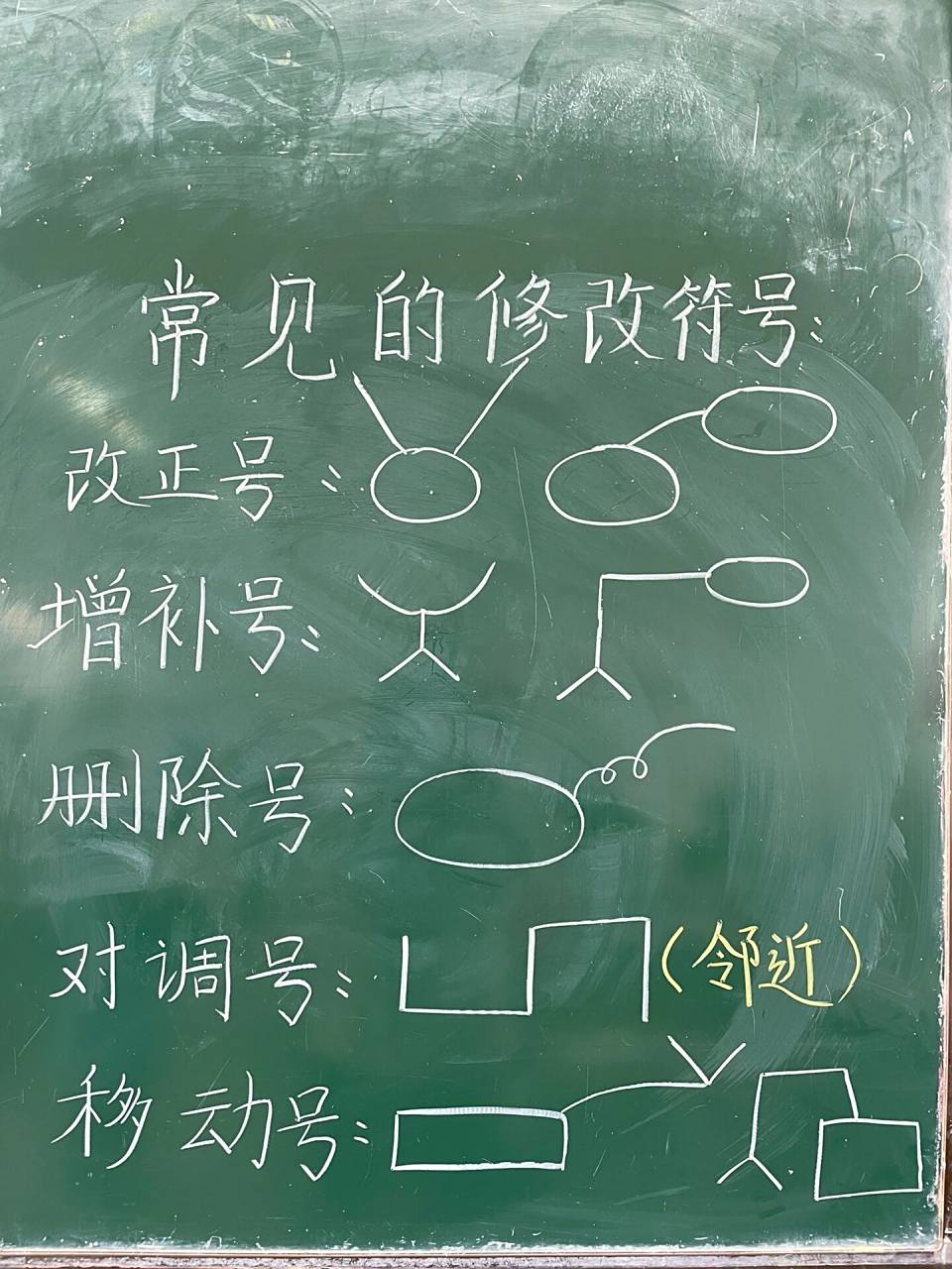 修改符号 三年级上册,学生已经学习了"改正""增补""删除"三种修改符号
