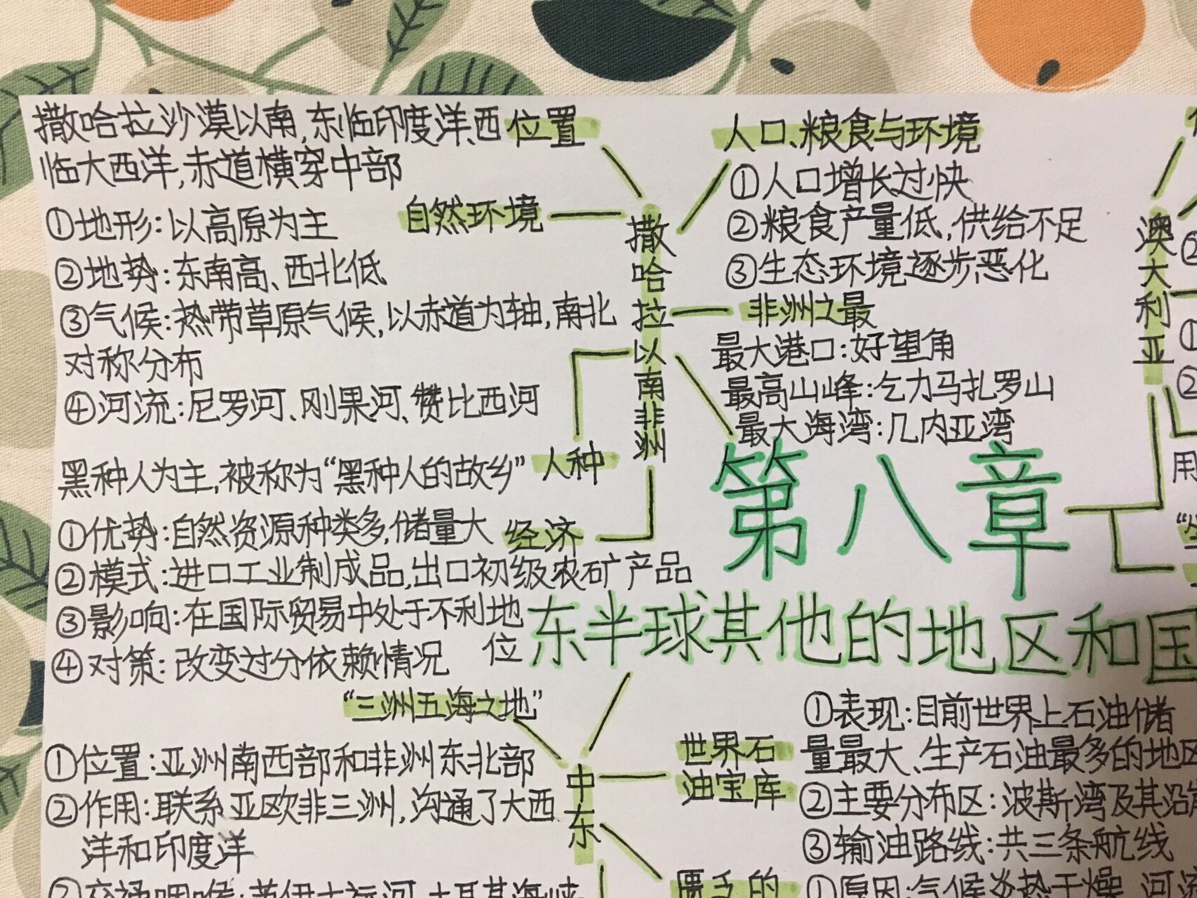 五四制六年级下册地理第八章思维导图7815 地理结束啦,下次更英语