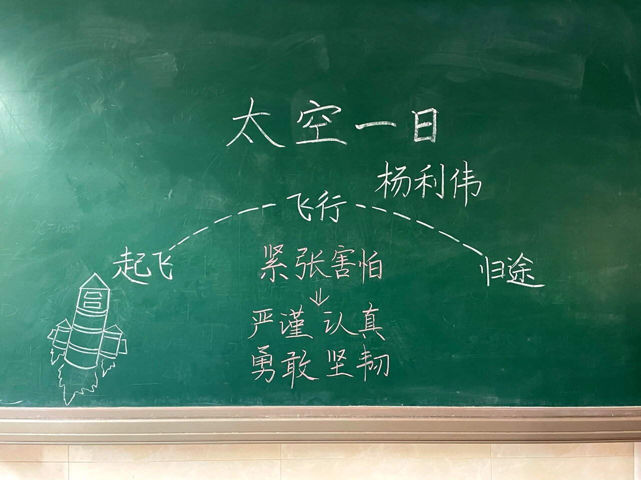 七年级下册《太空一日》板书设计