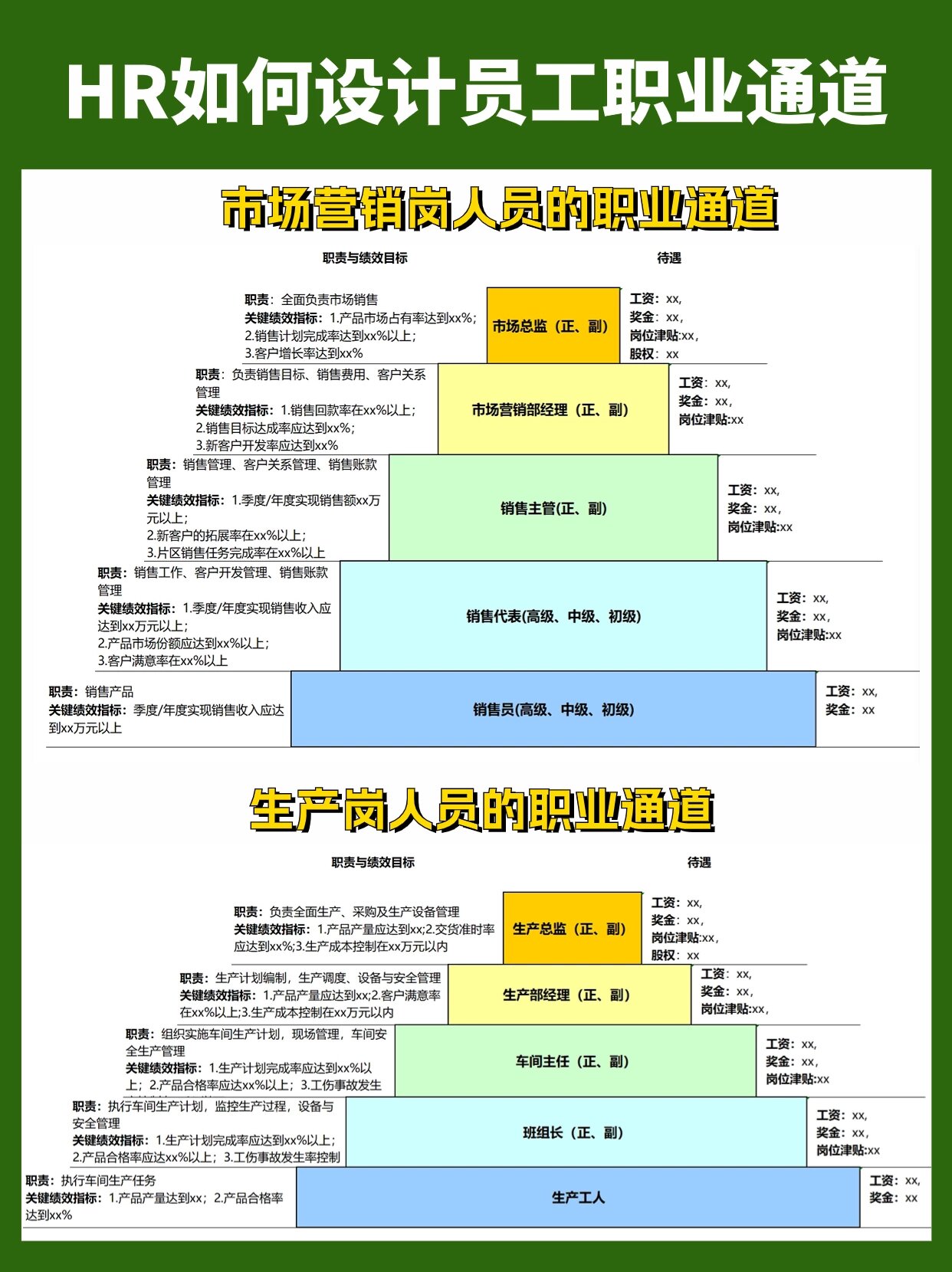 华为员工晋升通道图图片