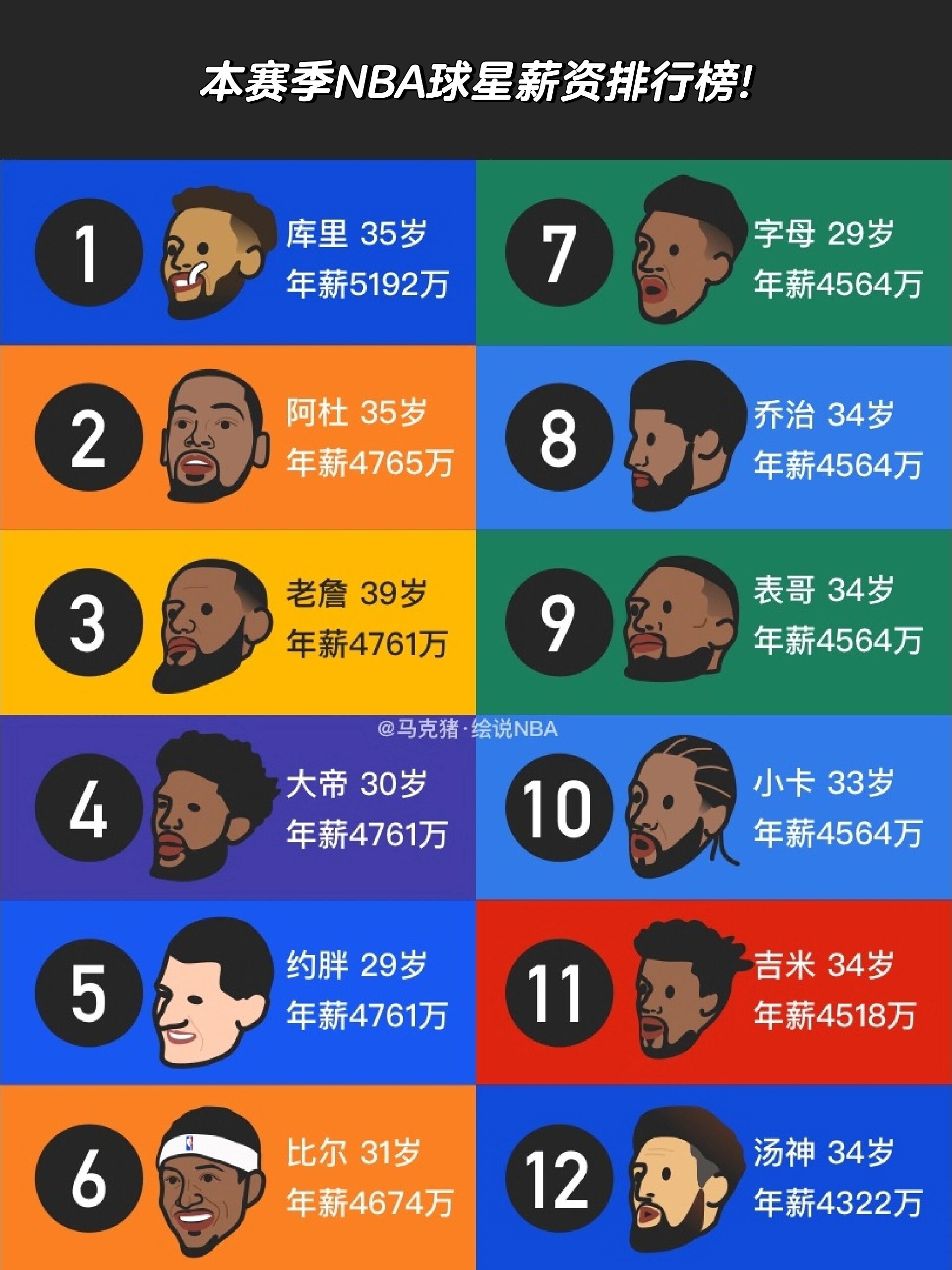 包含