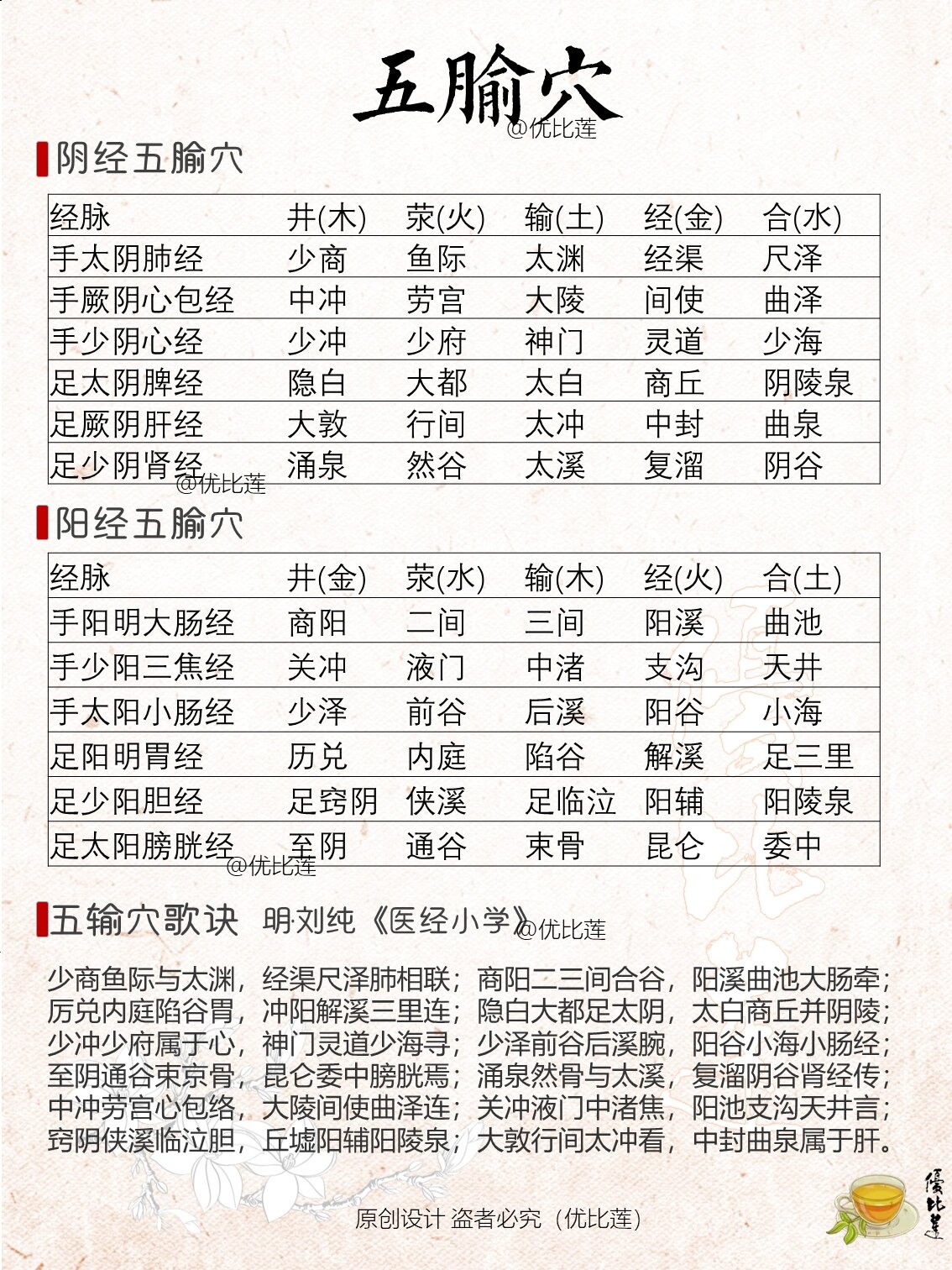 五经穴的功效与作用