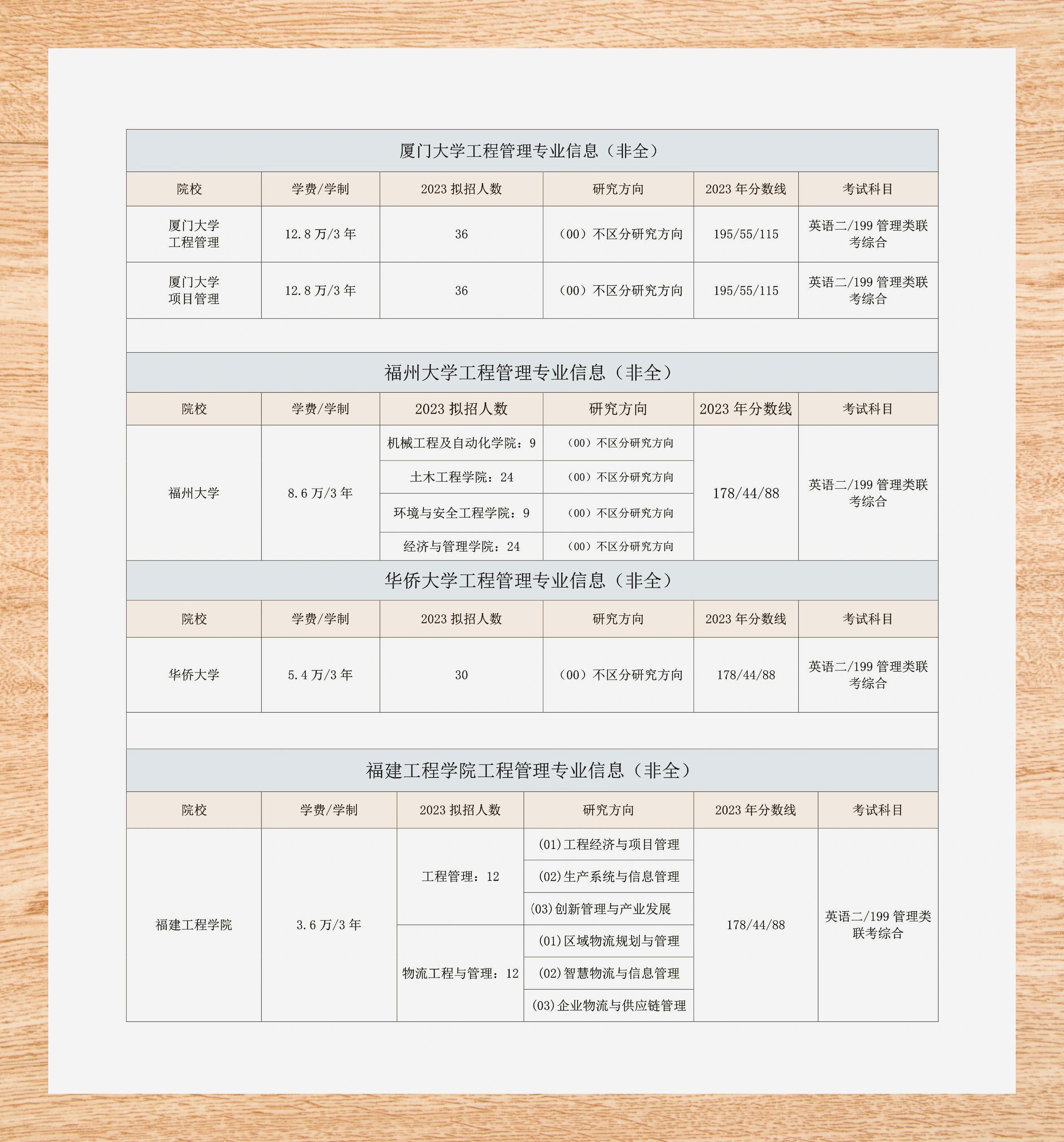 福建mem工程 管理院校概览