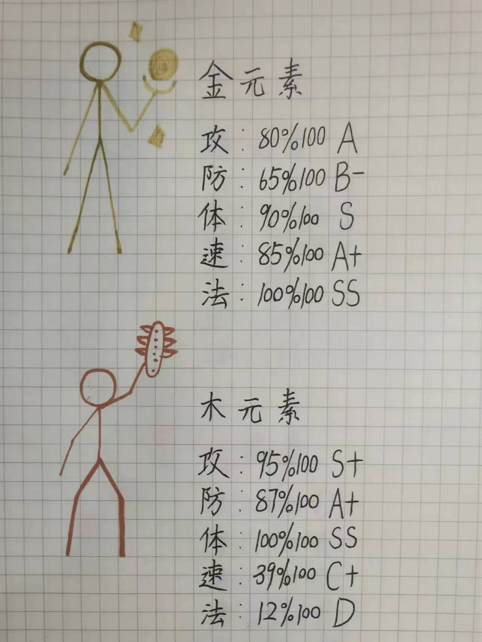 火柴人元素来集合啦!