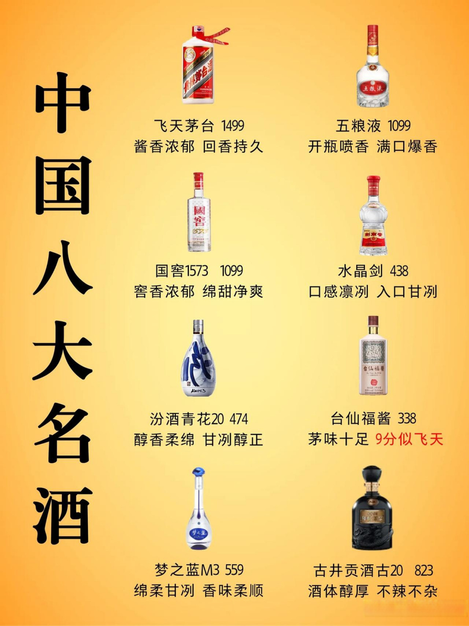 中国八大名酒,你知道是哪八大吗?看看你都喝过几个?  1.