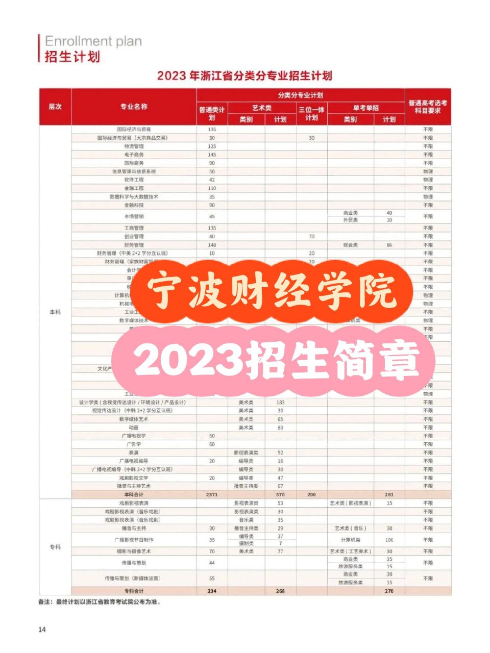宁波财经学院2023招生简章|招生计划省内外 宁波财经学院2023年分类分
