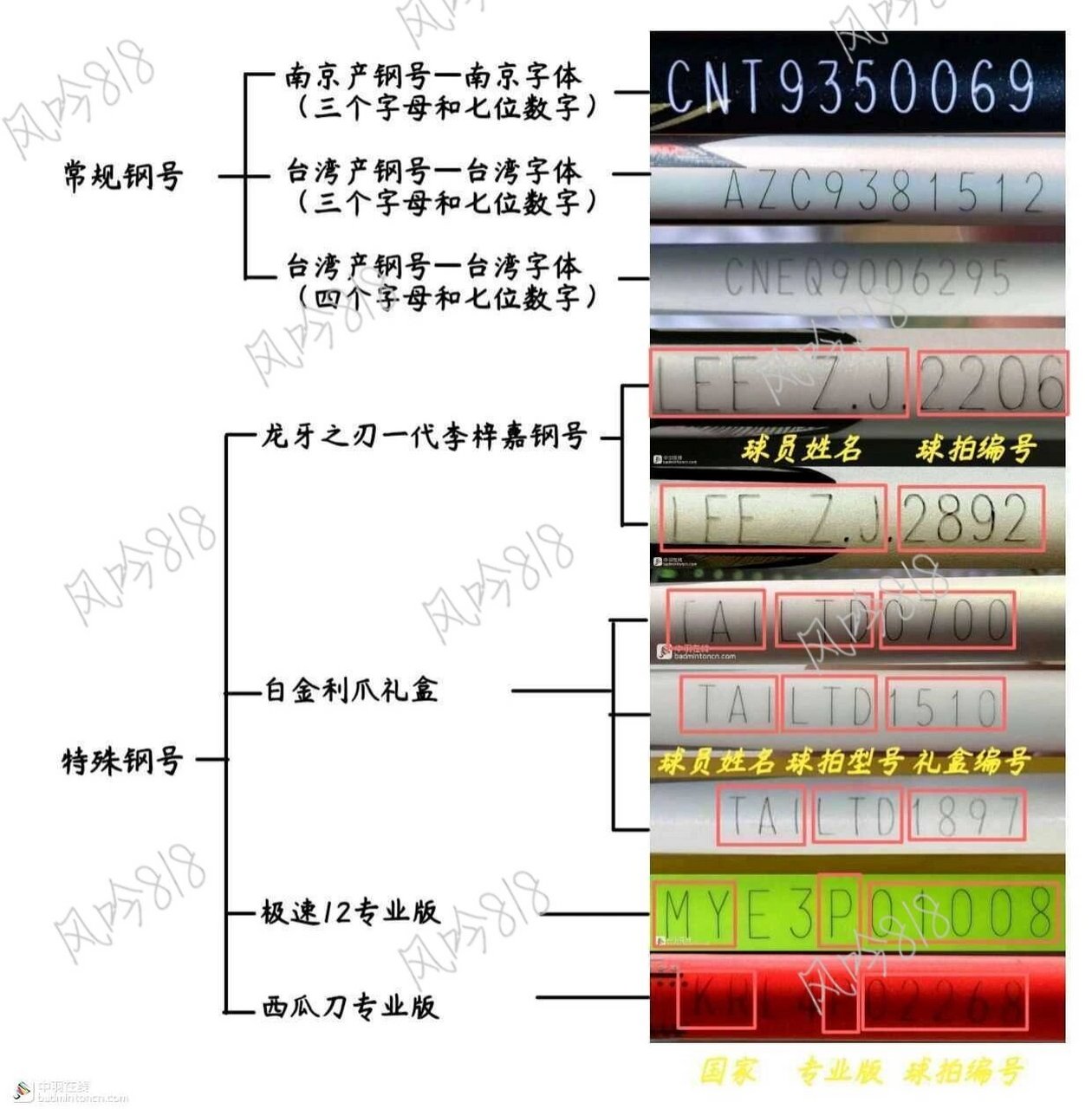 victor羽毛球拍真伪图片