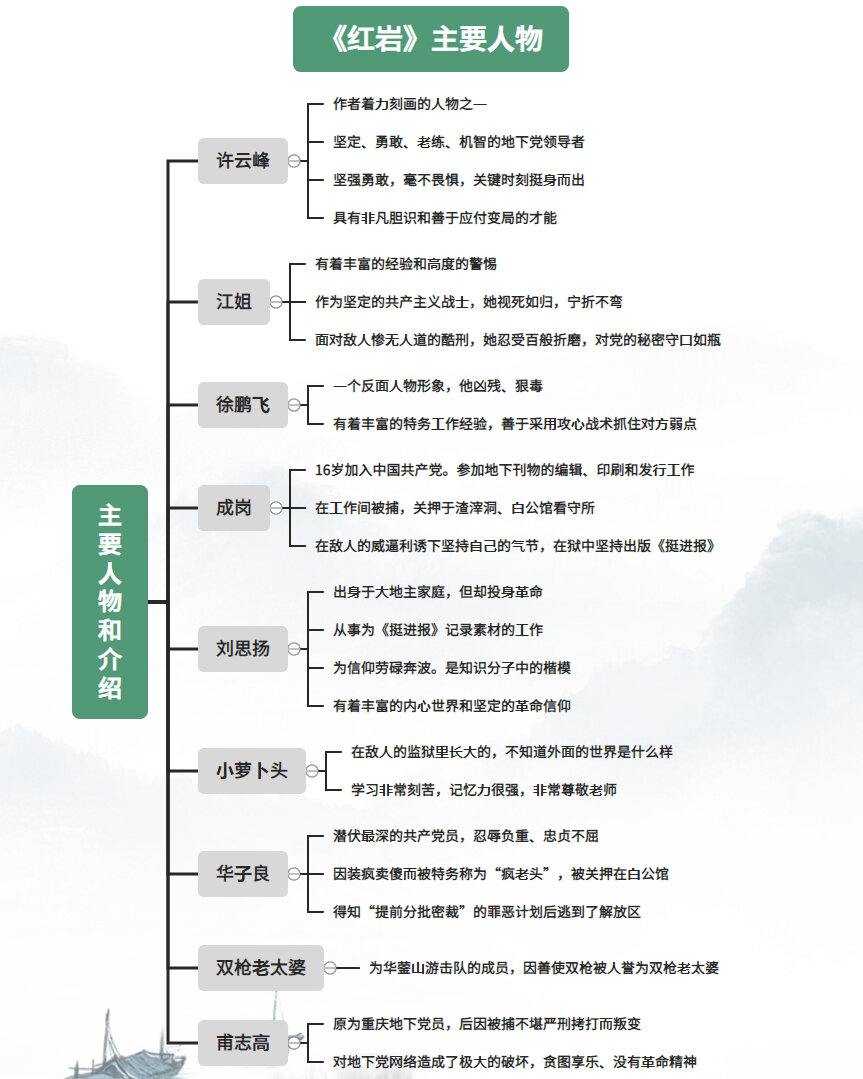 《红岩》思维导图读书笔记92超全知识点98