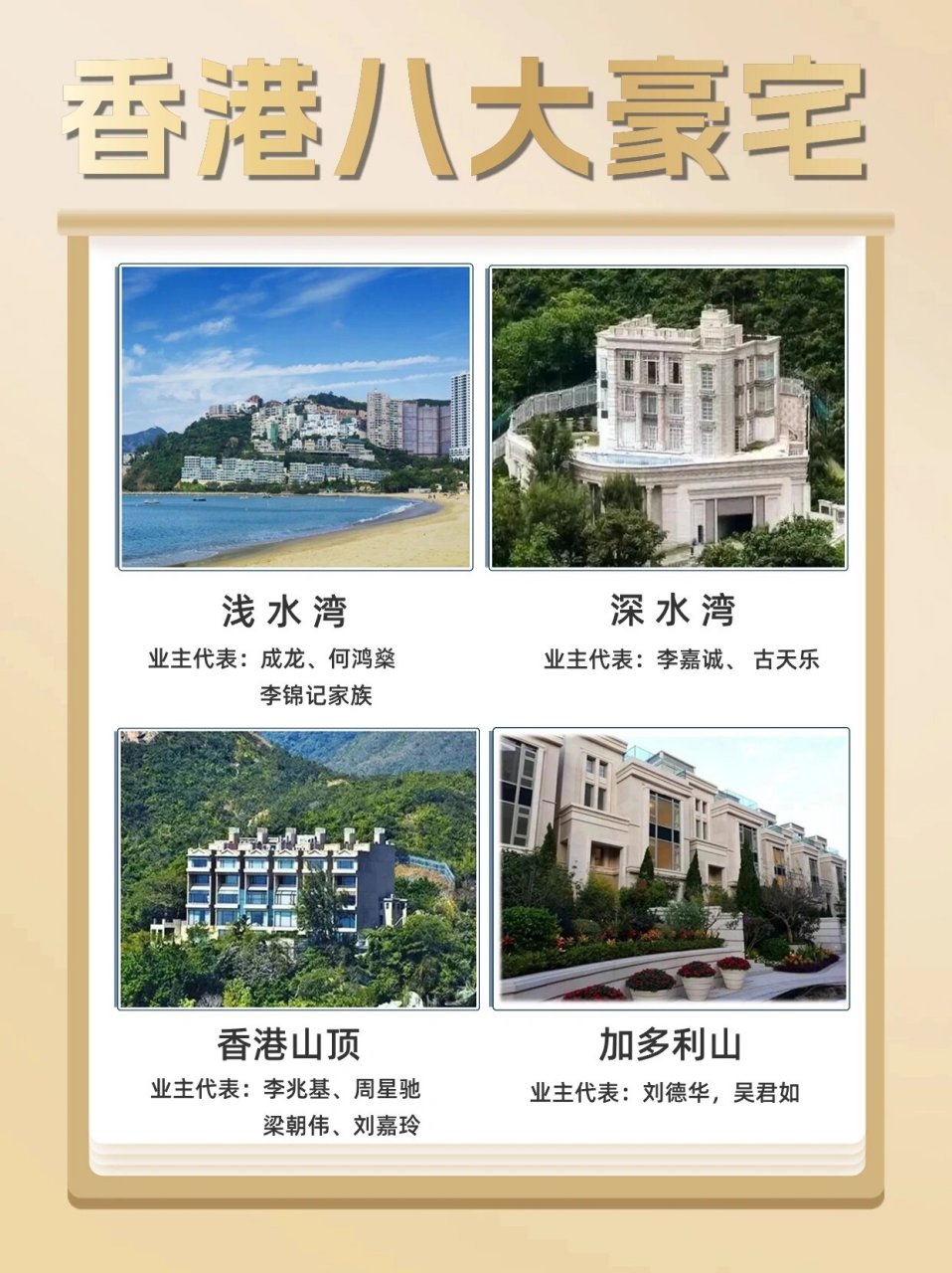 香港八大豪宅区分布在深水湾,浅水湾,九龙塘,香港山顶,铜锣湾,加多利