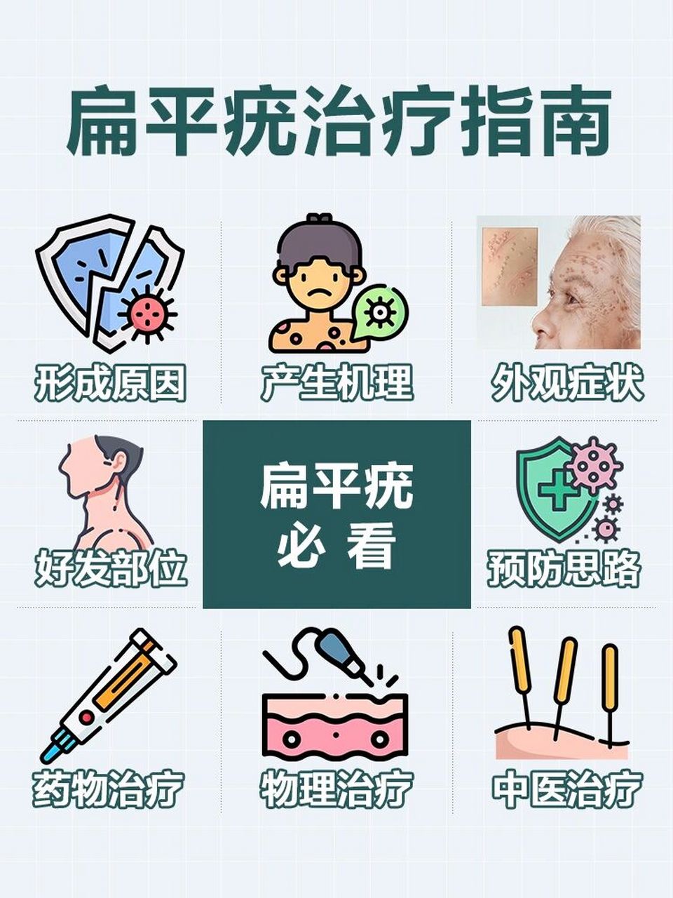 97一张图了解扁平疣及解决方案7515建议收藏73 11566外观