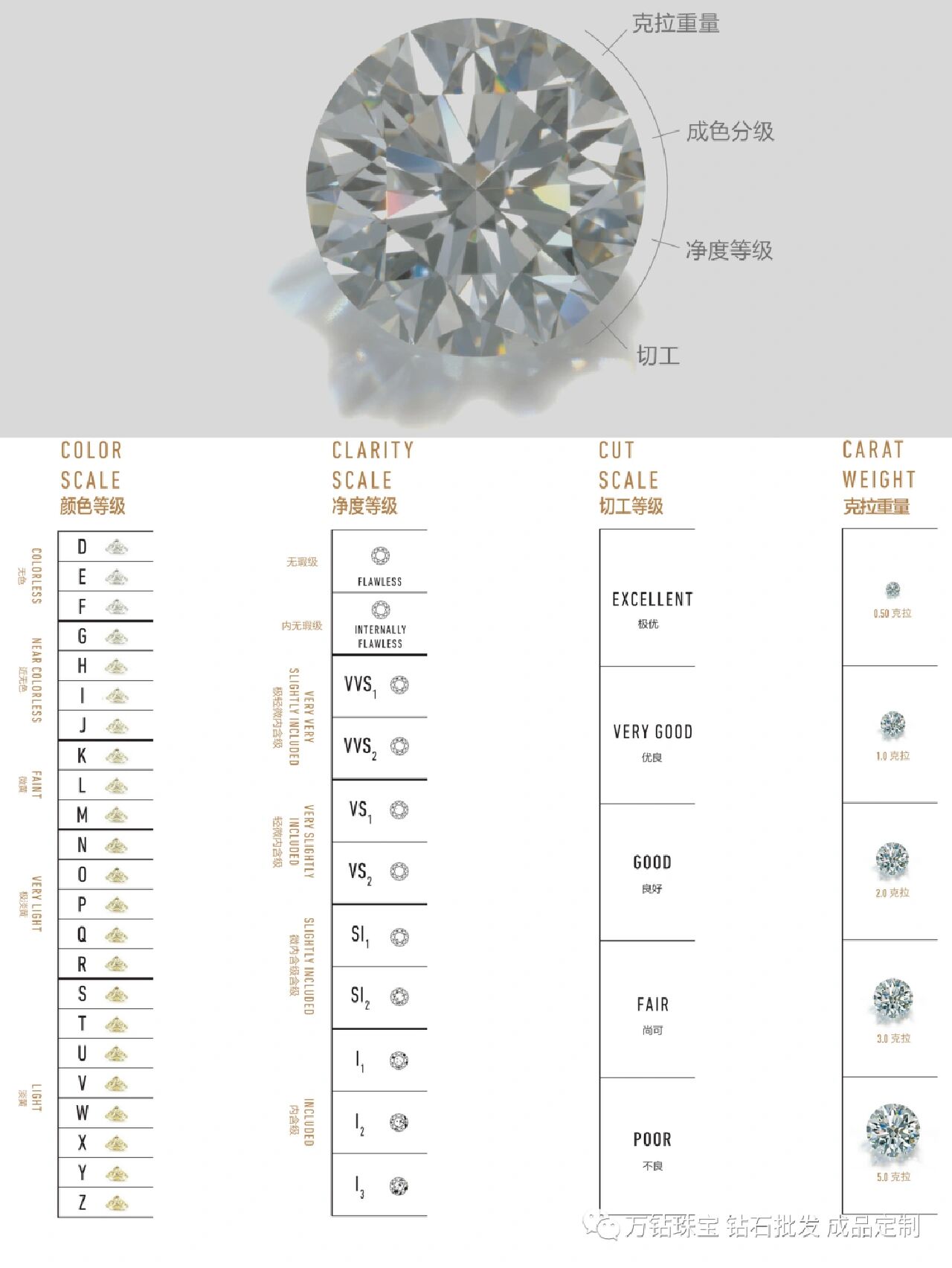 2023年gia钻石1克拉多少钱?