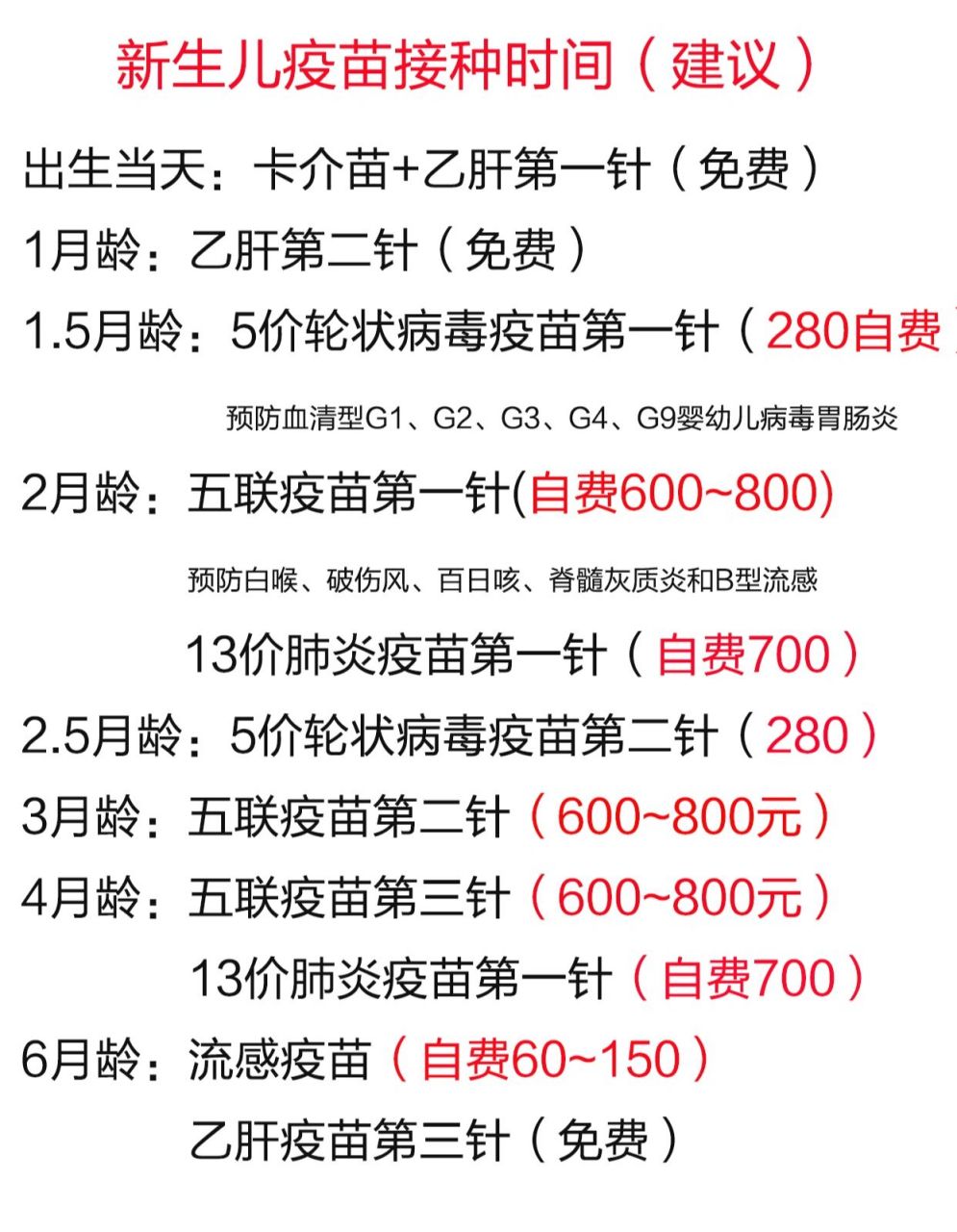 新生儿疫苗接种时间表(建议) 96新生儿出生之后的一件重要的事,便是