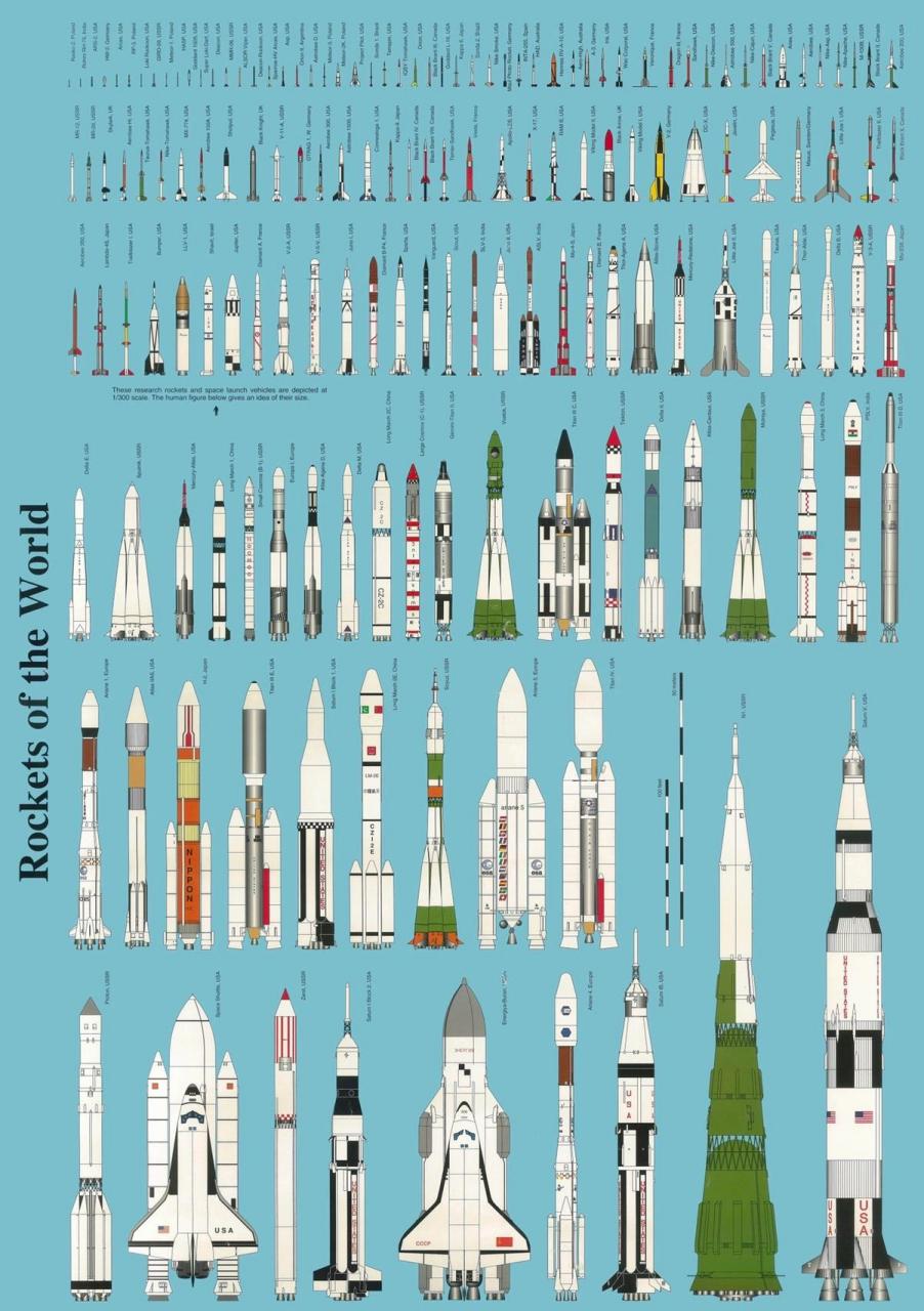 世界火箭对比图 世界火箭对比图