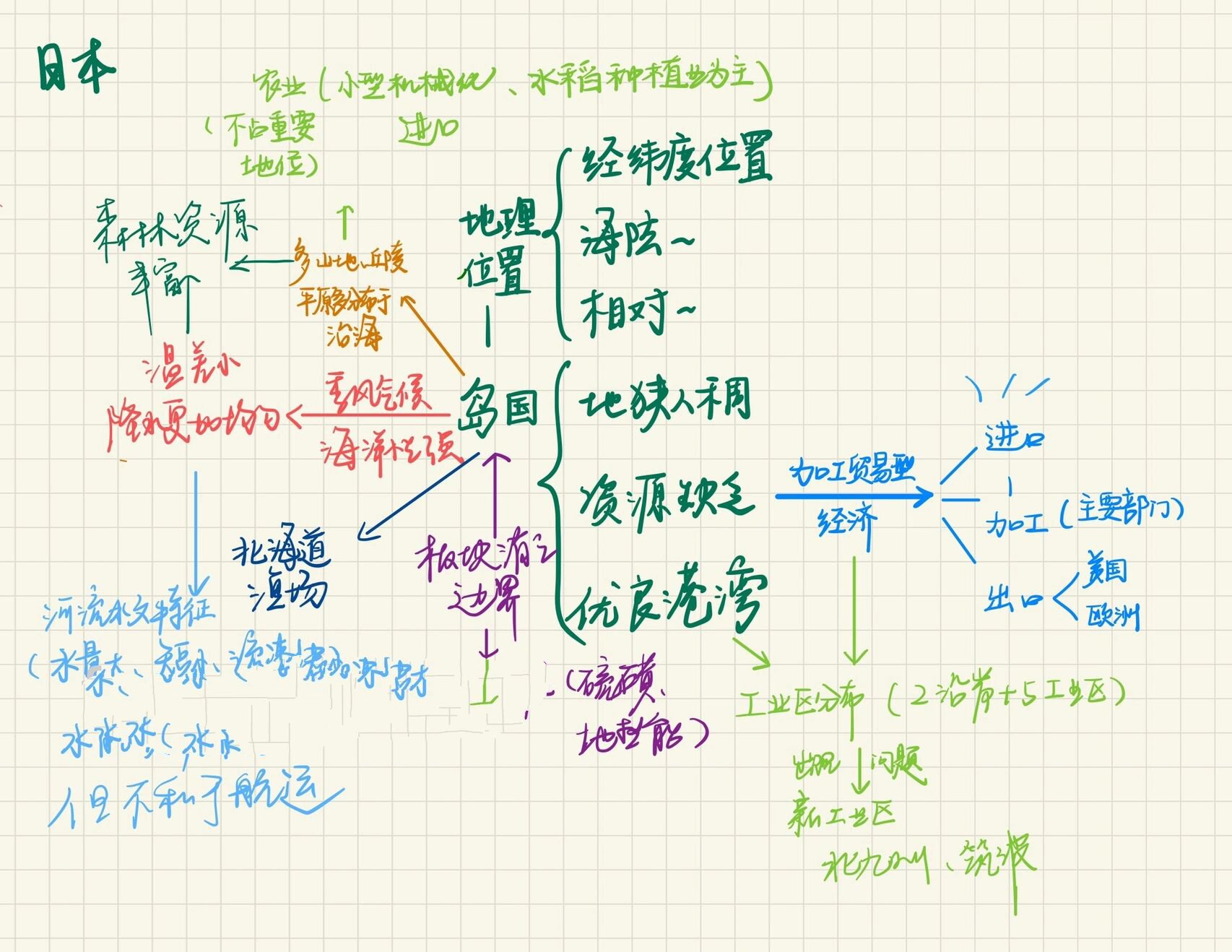 高中区域地理日本图片