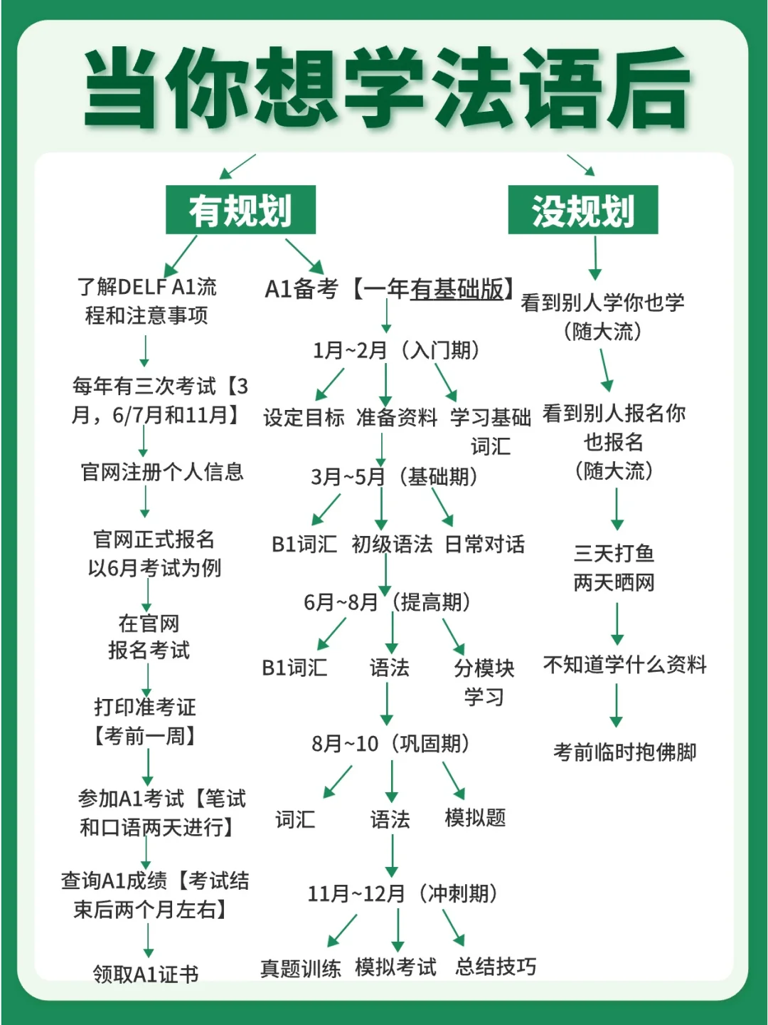 学法语找什么兼职