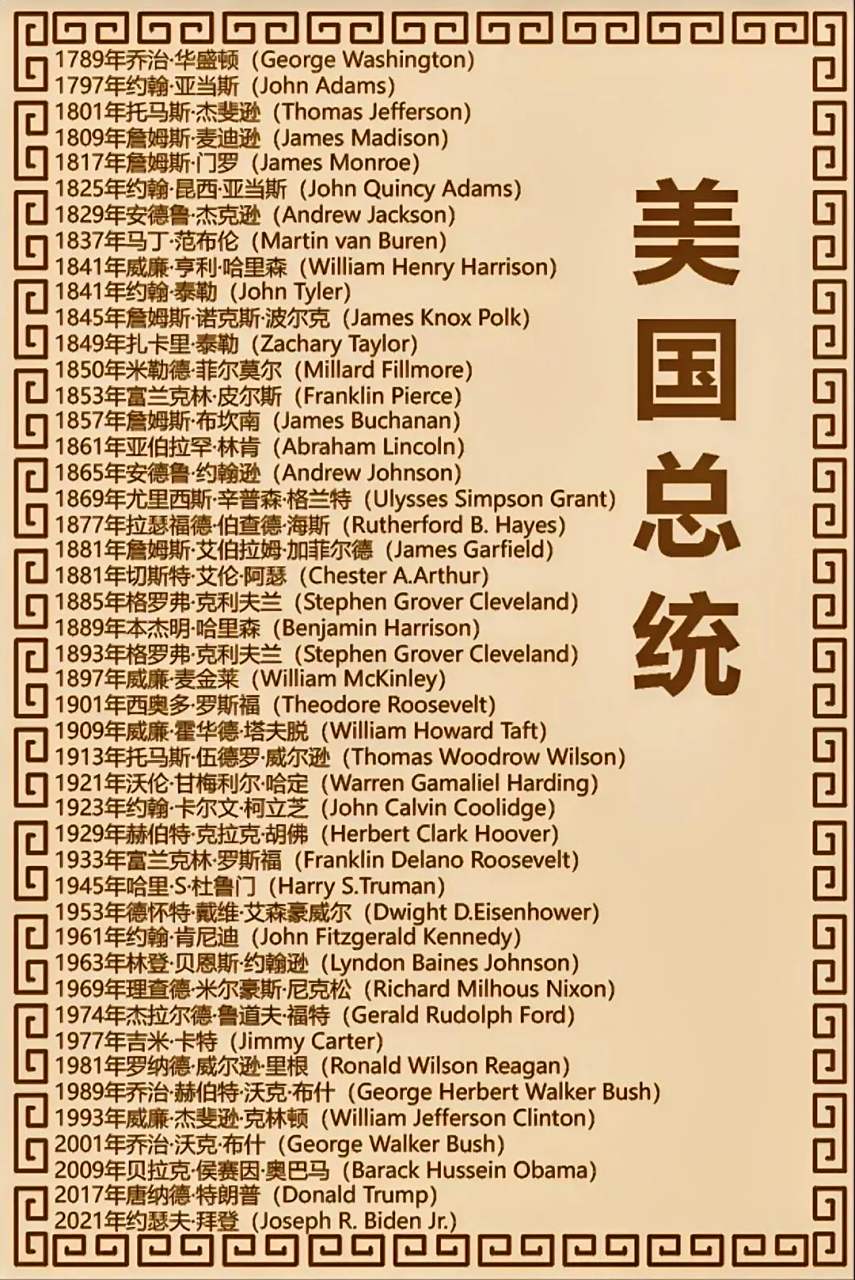 美国历任总统