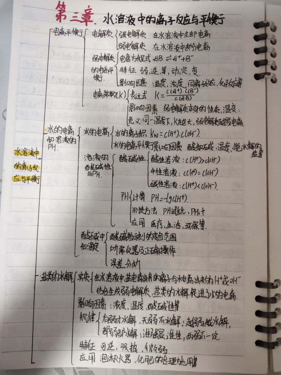 第三章水溶液中的离子反应与平衡思维导图              高中化学选修