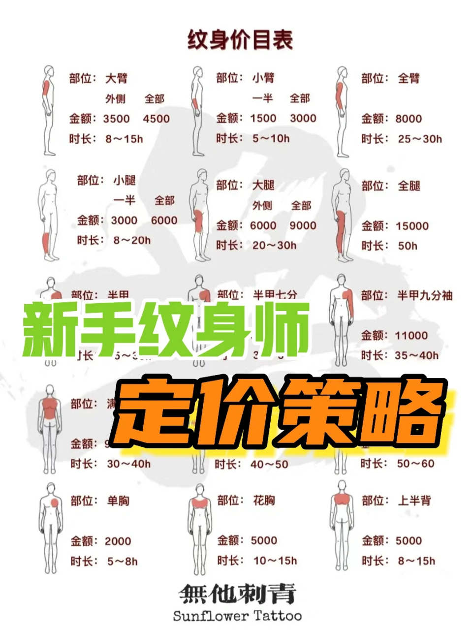 新手纹身师定价策略